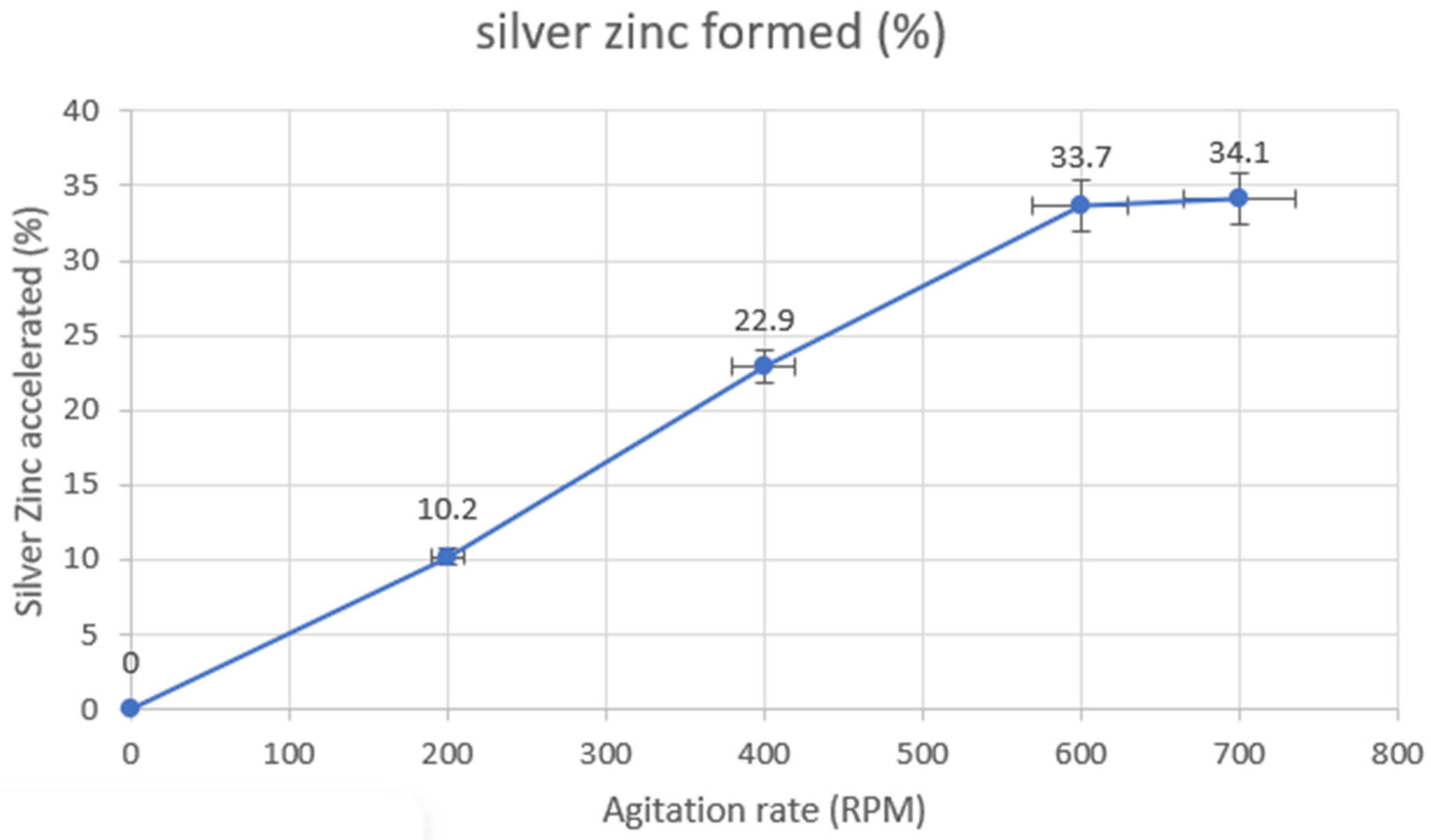 Metals 12 00177 g013 550