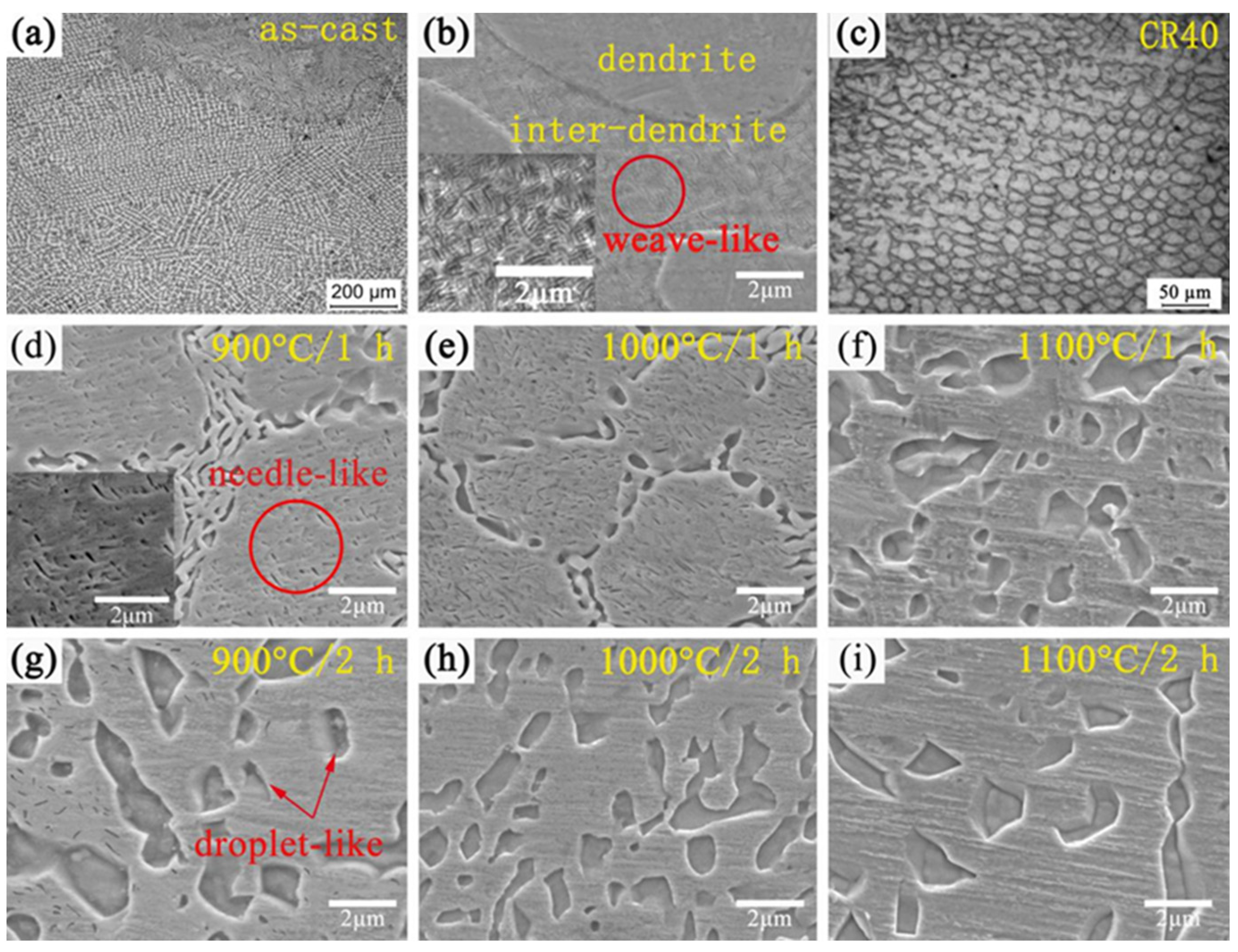 Metals 12 00178 g003 550