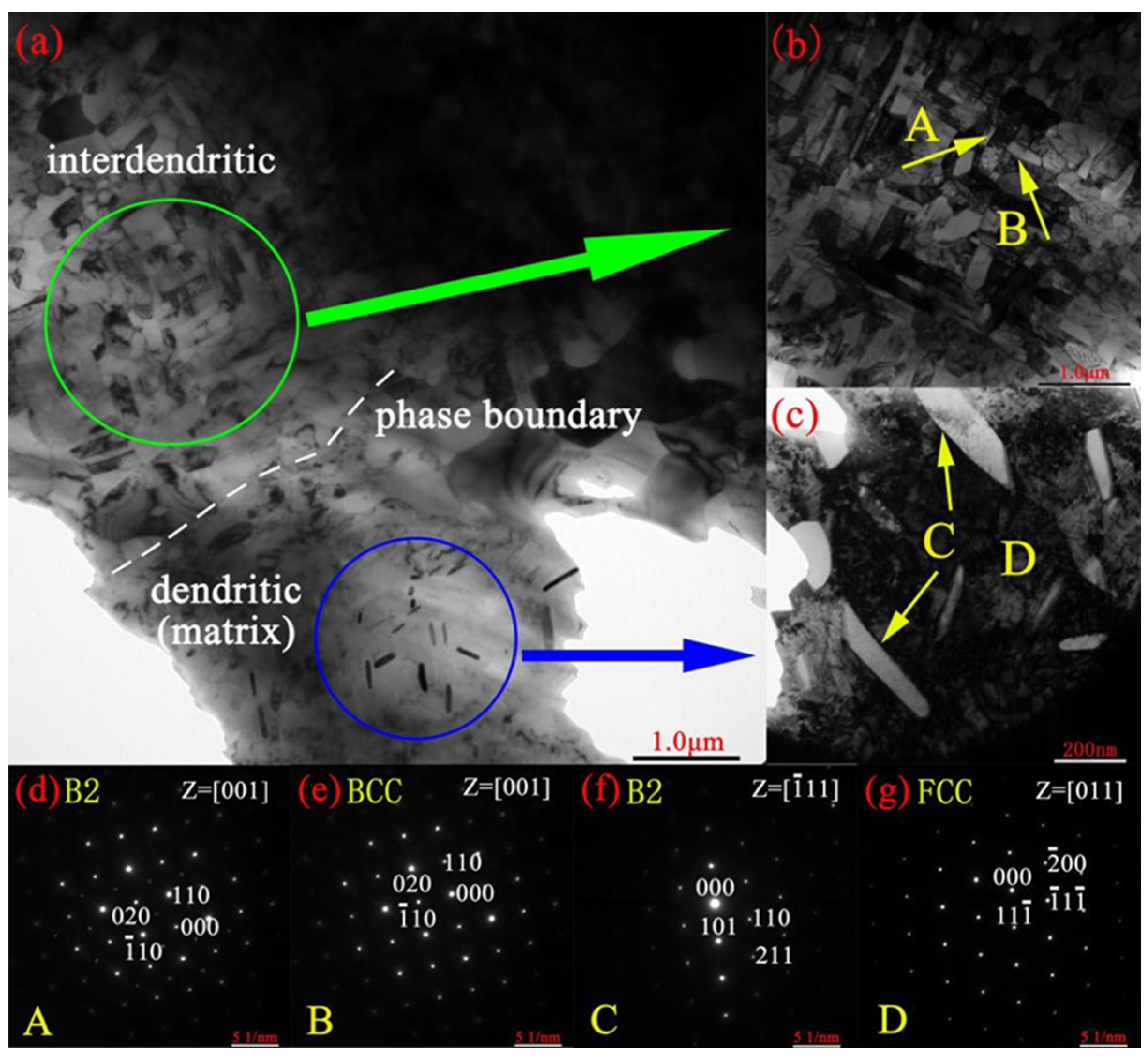 Metals 12 00178 g004 550