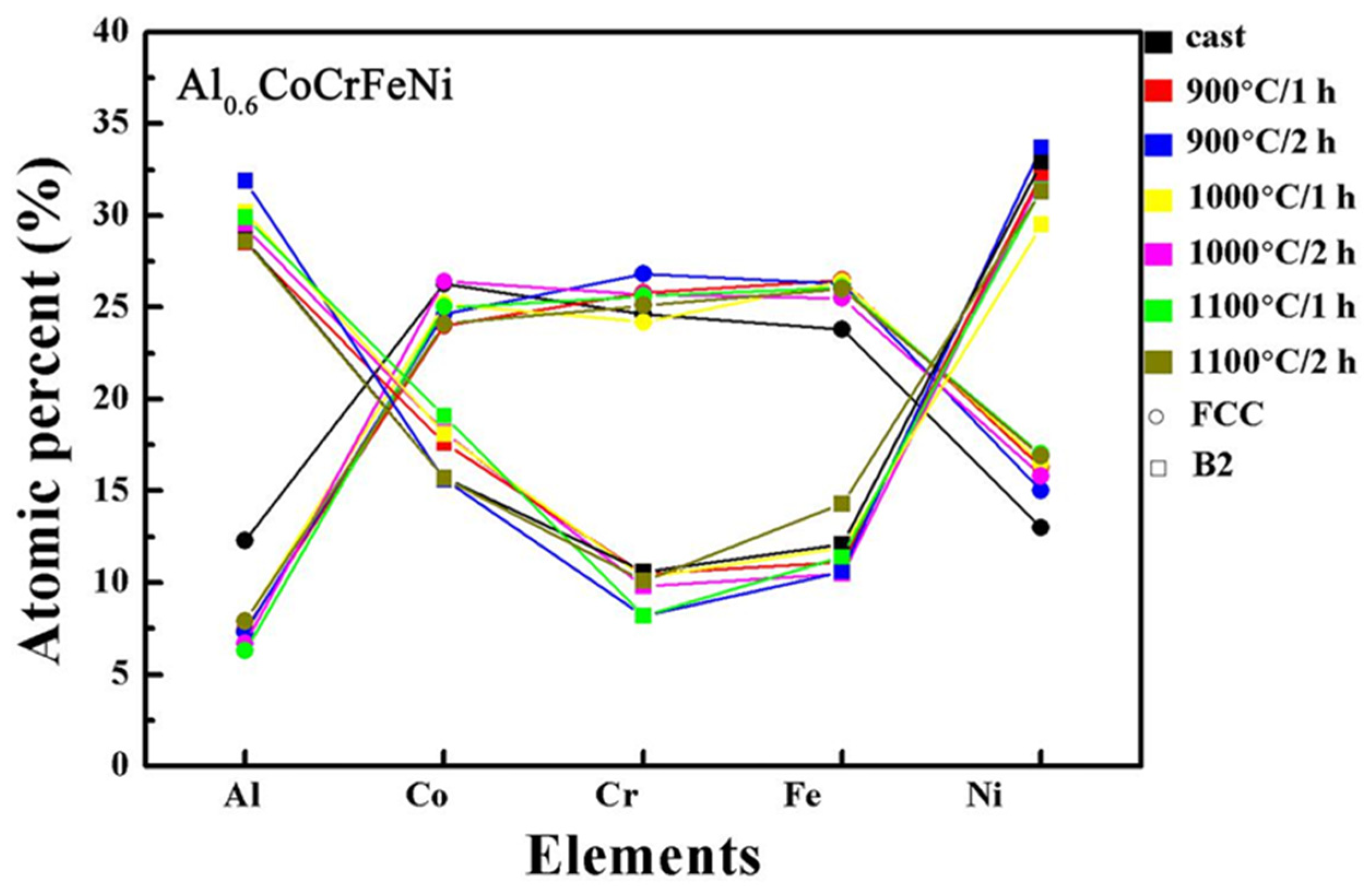 Metals 12 00178 g005 550