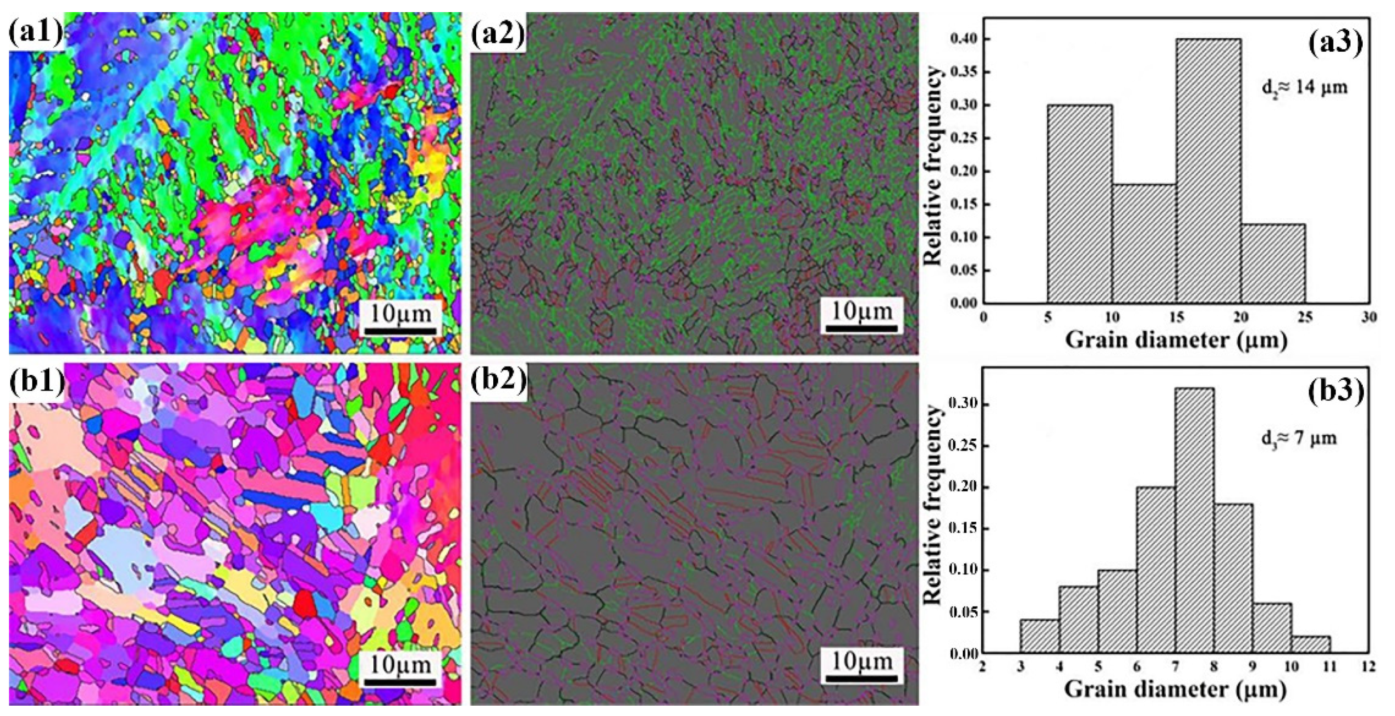 Metals 12 00178 g006 550