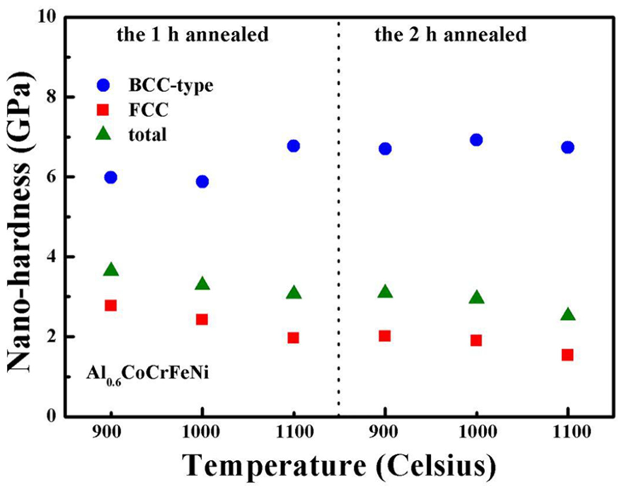 Metals 12 00178 g008 550