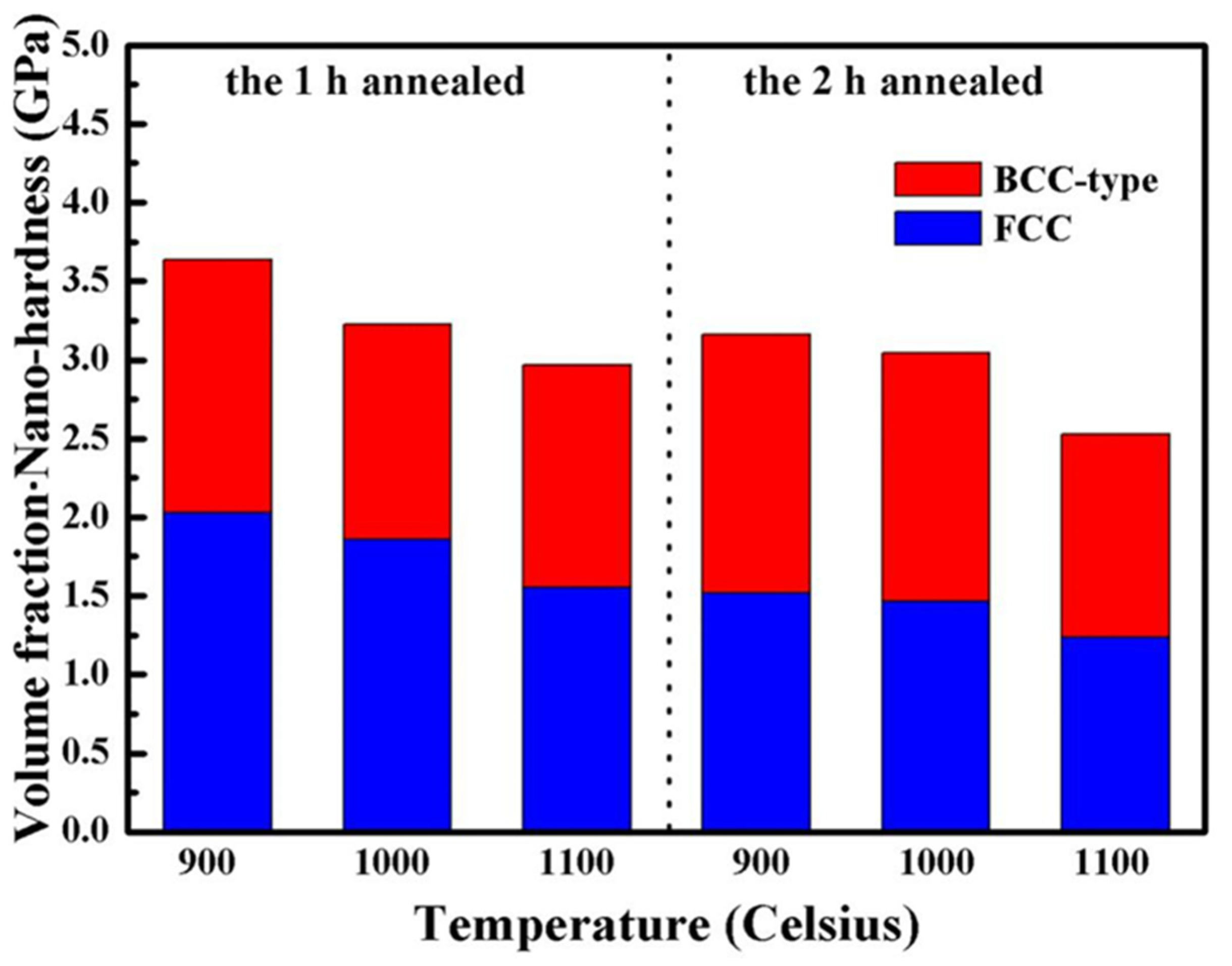 Metals 12 00178 g009 550