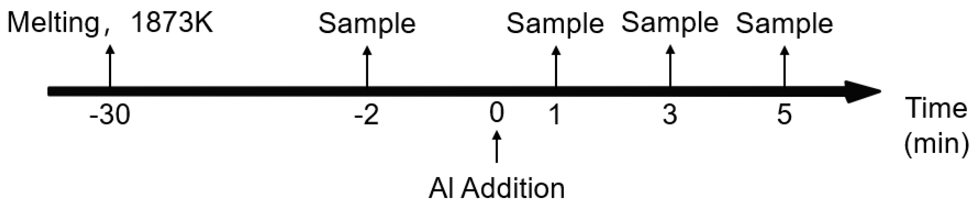 Metals 12 00181 g002 550