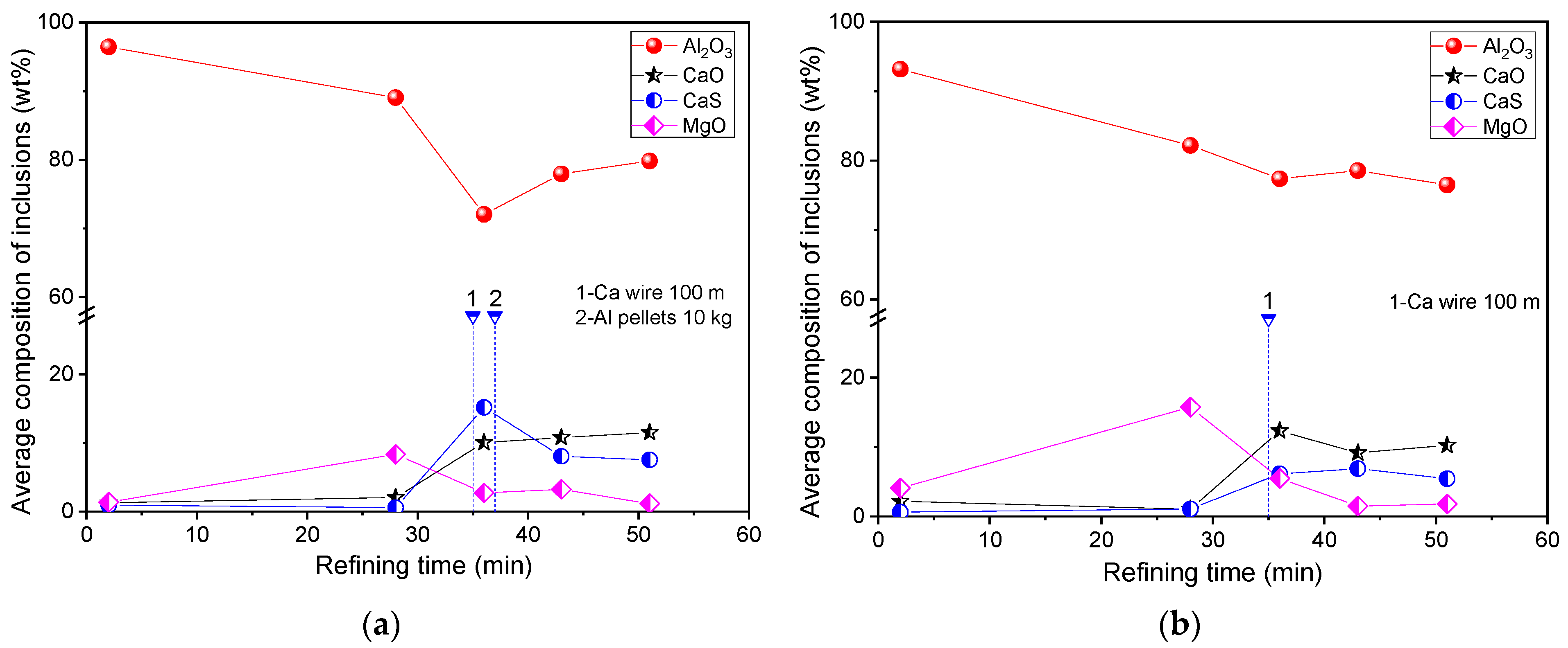 Metals 12 00181 g003 550