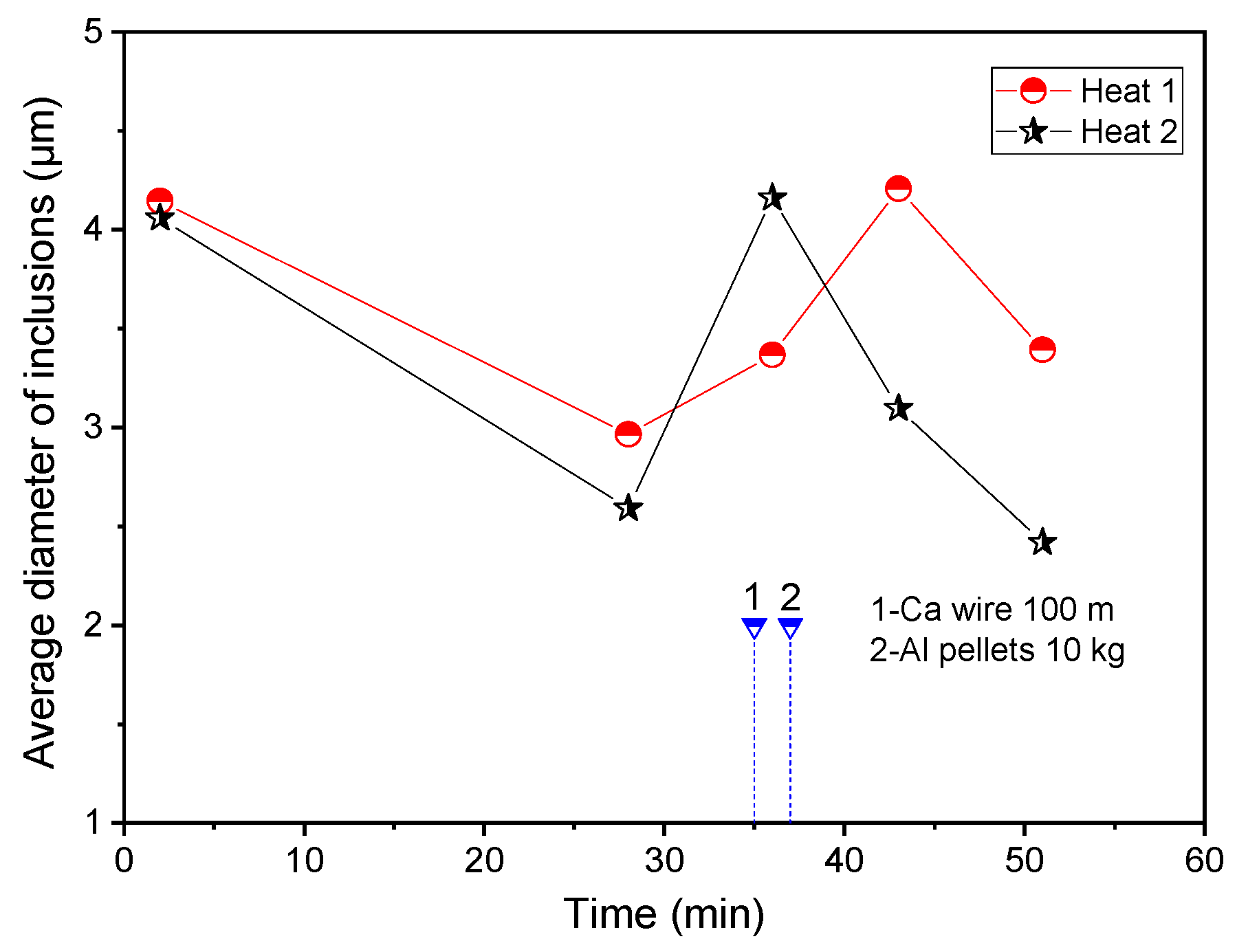 Metals 12 00181 g004 550