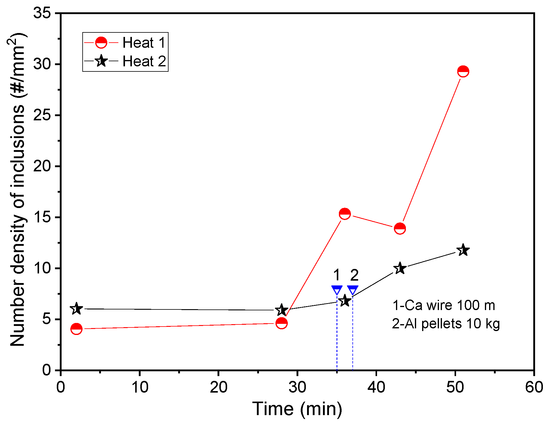 Metals 12 00181 g005 550