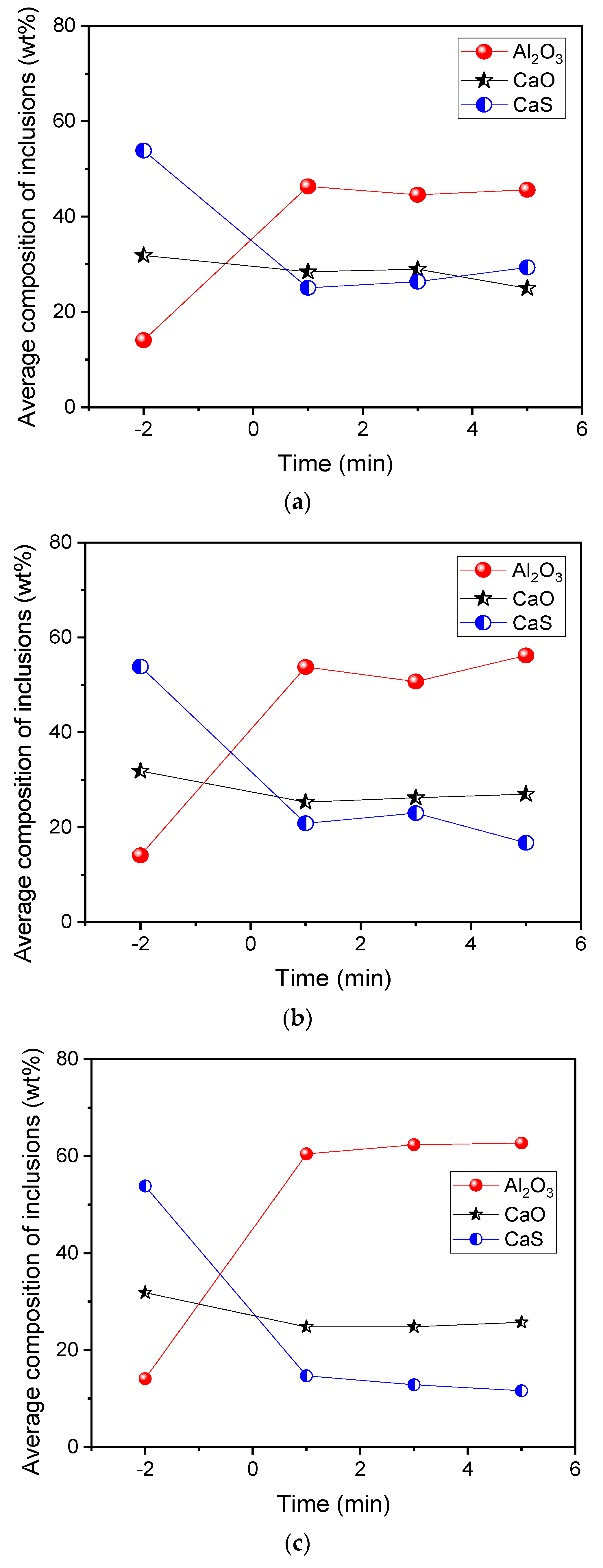 Metals 12 00181 g007 550
