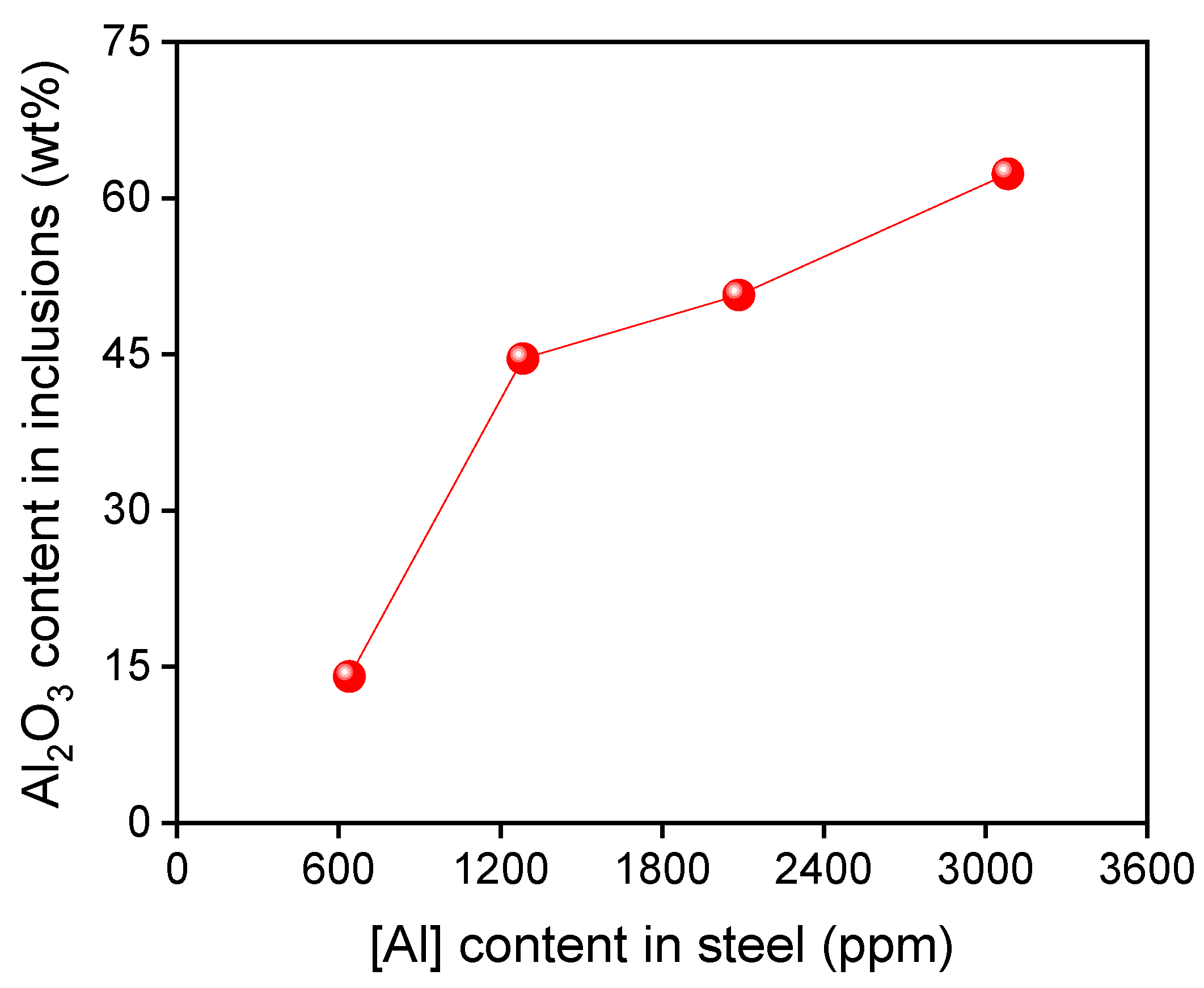 Metals 12 00181 g008 550
