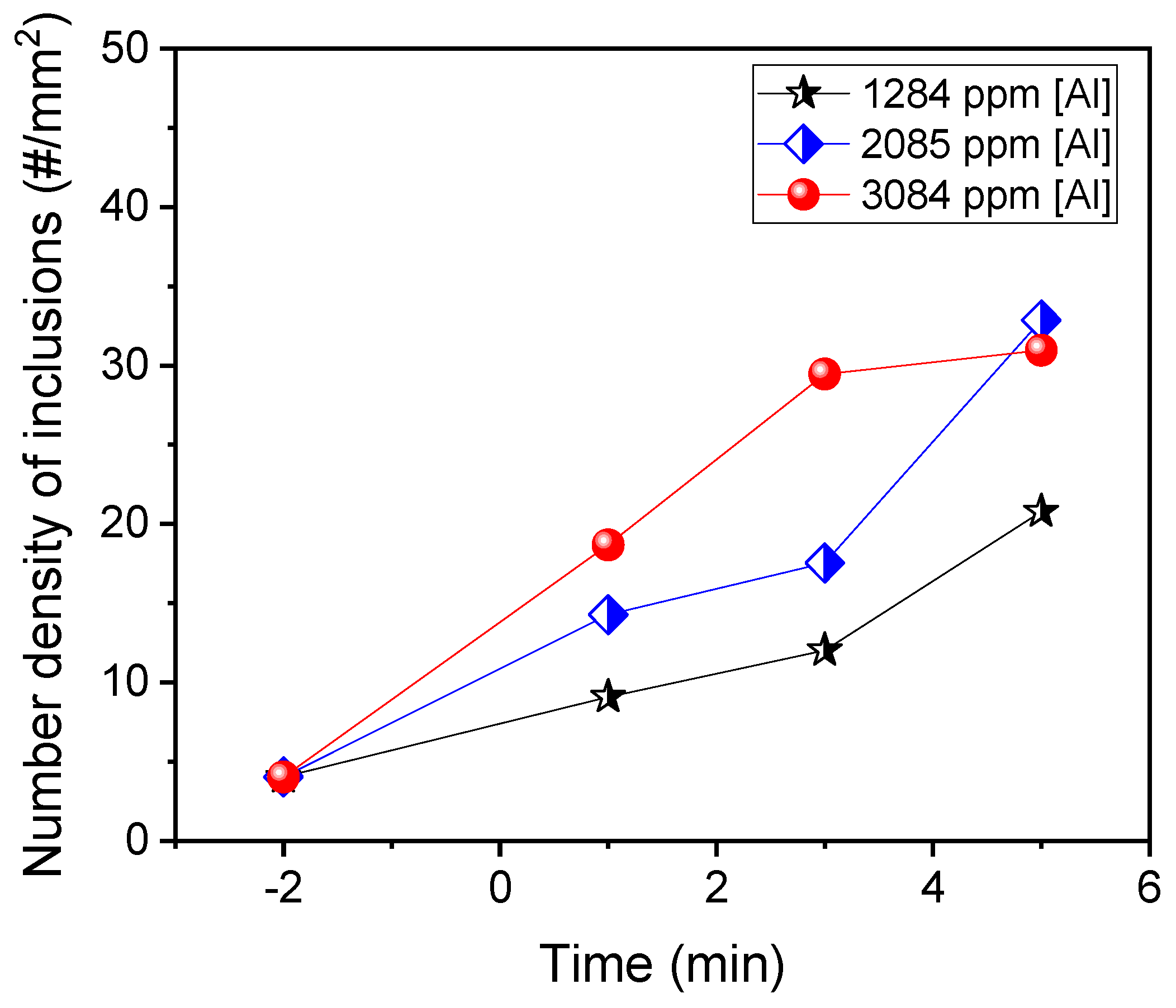 Metals 12 00181 g011 550