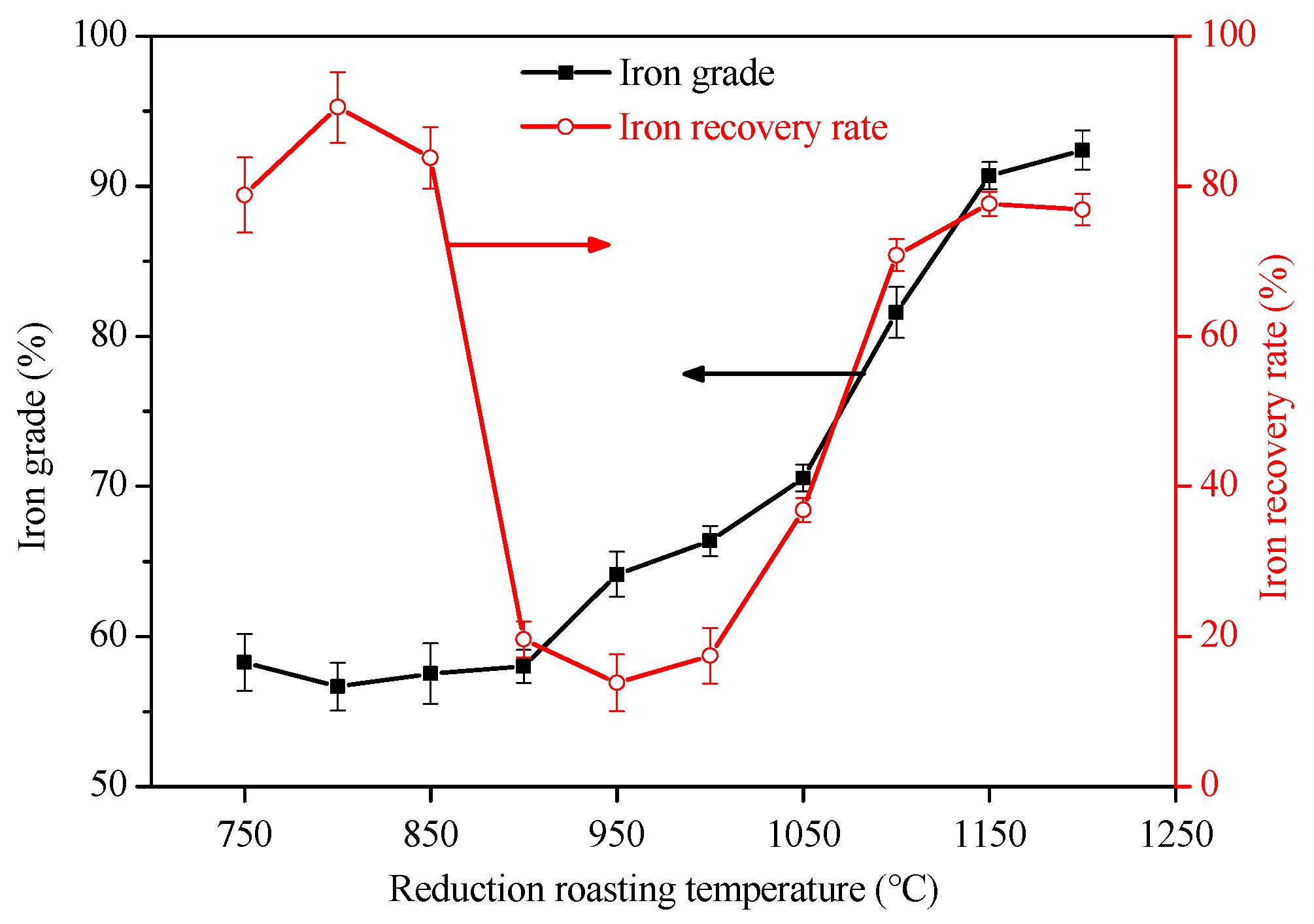 Metals 12 00182 g019 550