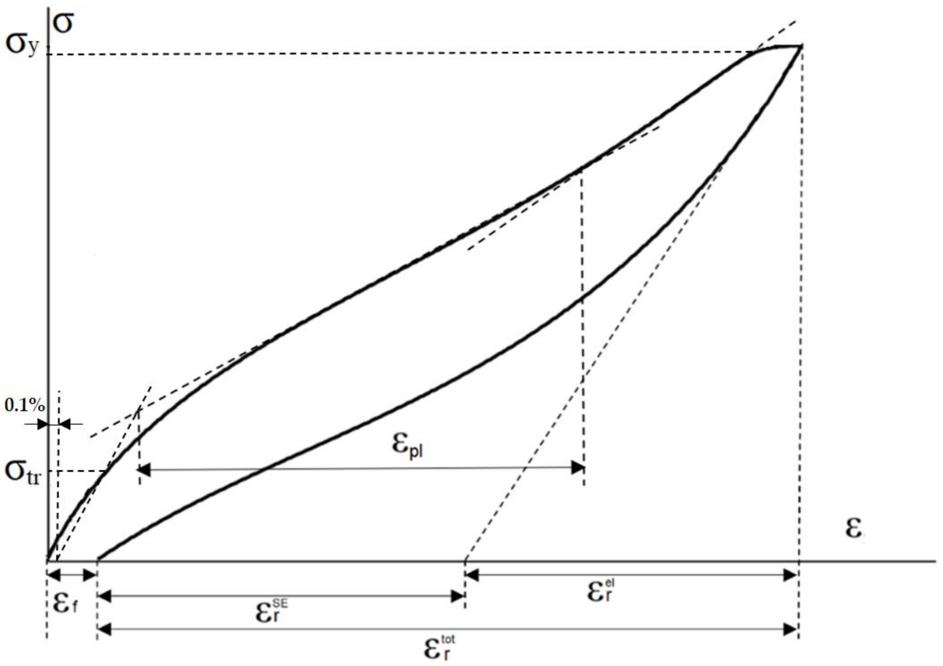 Metals 12 00185 g001