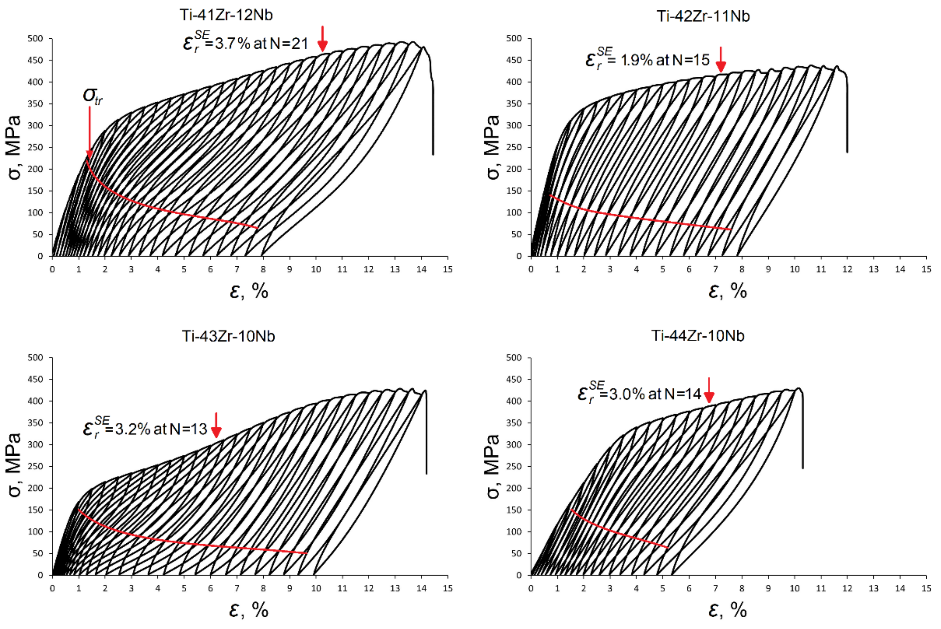 Metals 12 00185 g006