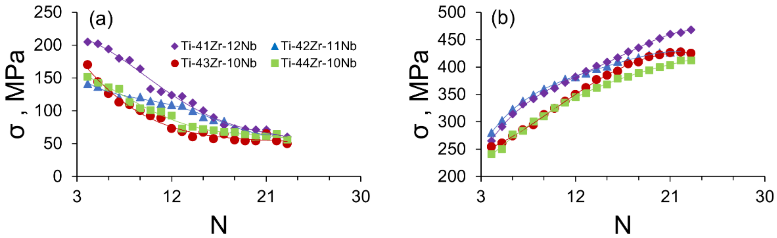 Metals 12 00185 g008