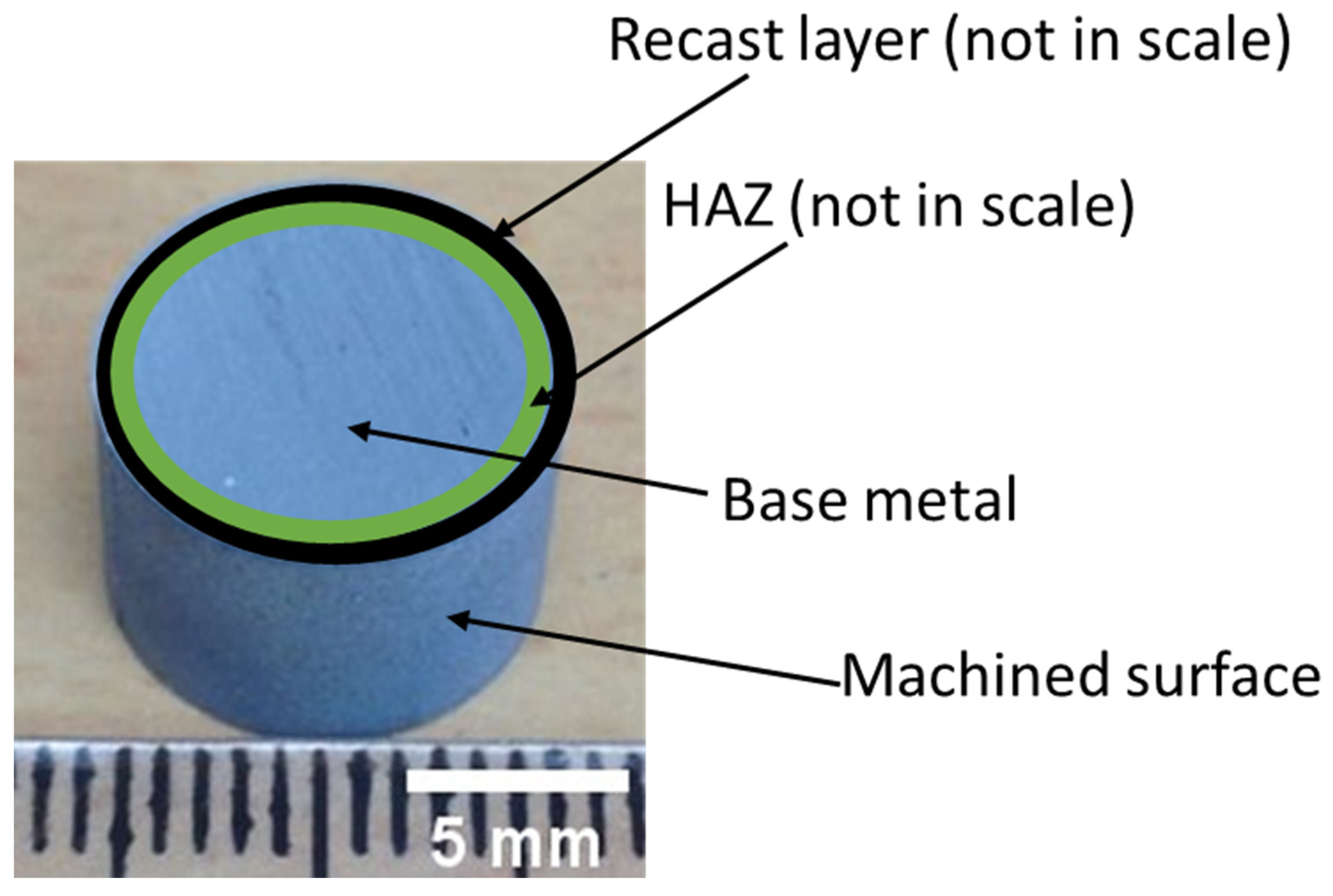 Metals Free FullText Understanding the MicroMechanical Behaviour