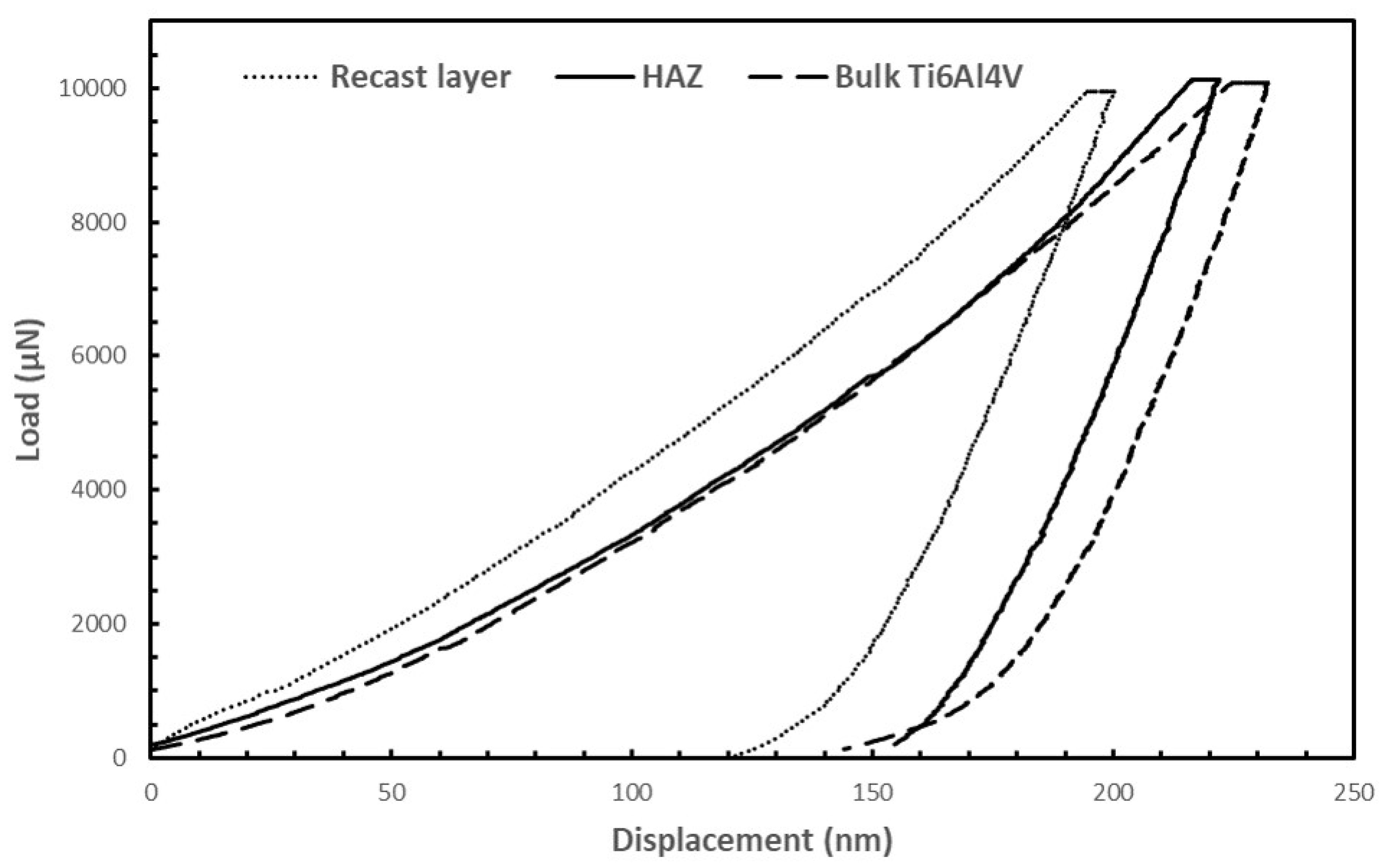 Metals 12 00188 g005