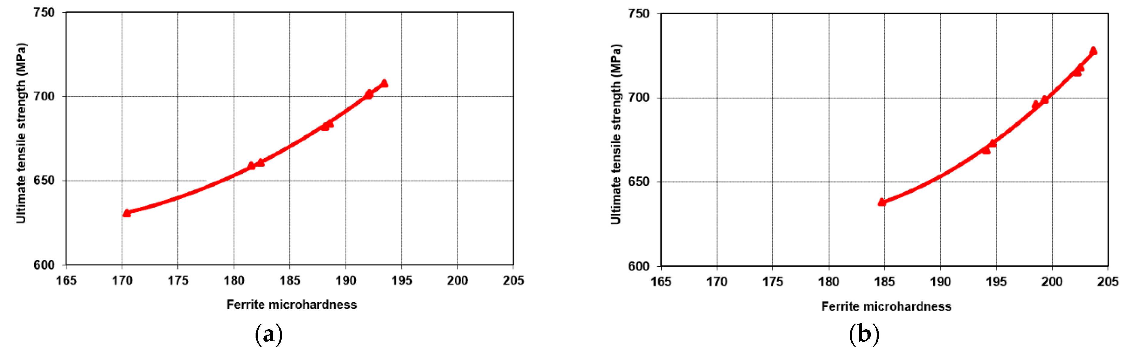 Metals 12 00189 g009