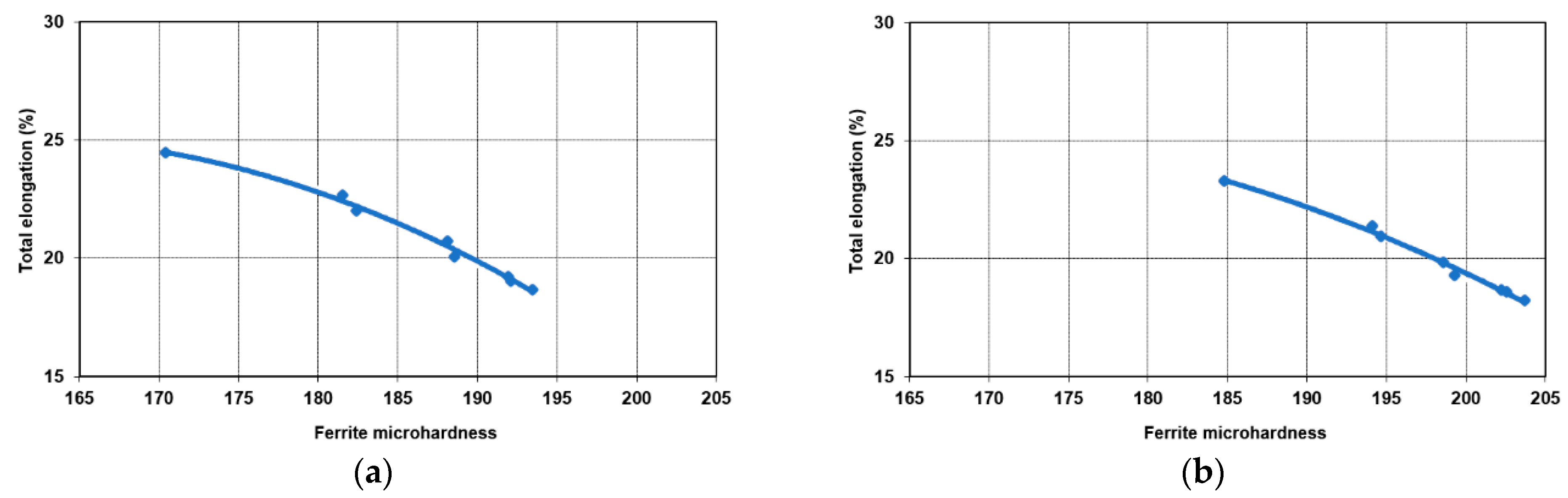 Metals 12 00189 g010