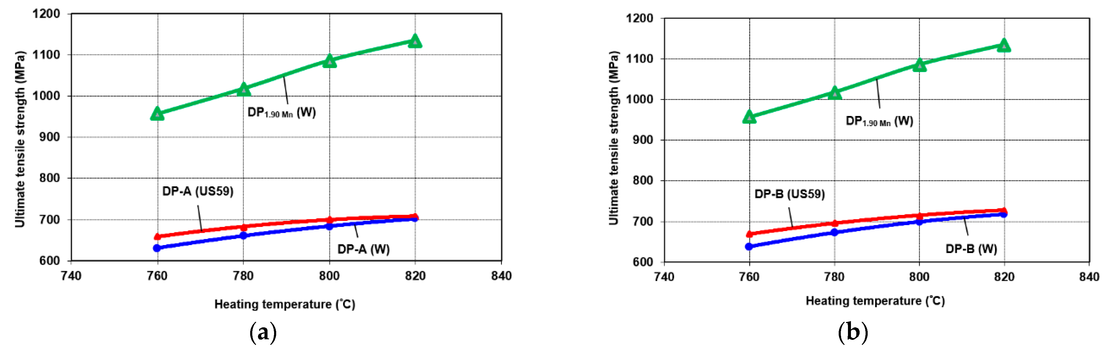 Metals 12 00189 g011