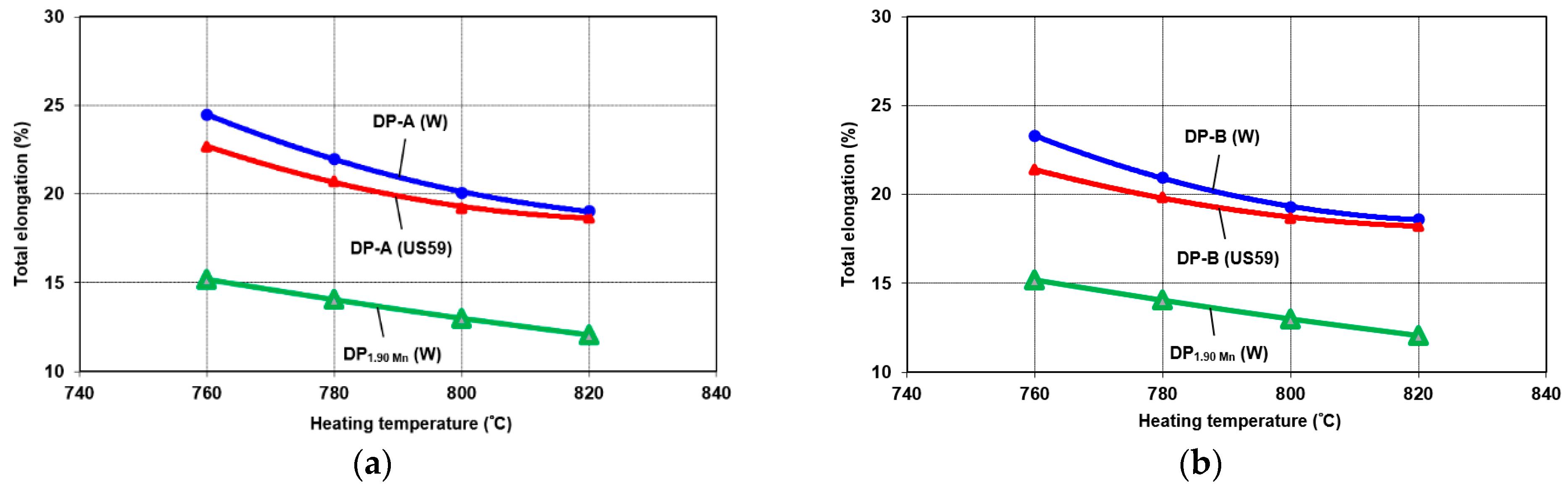 Metals 12 00189 g012