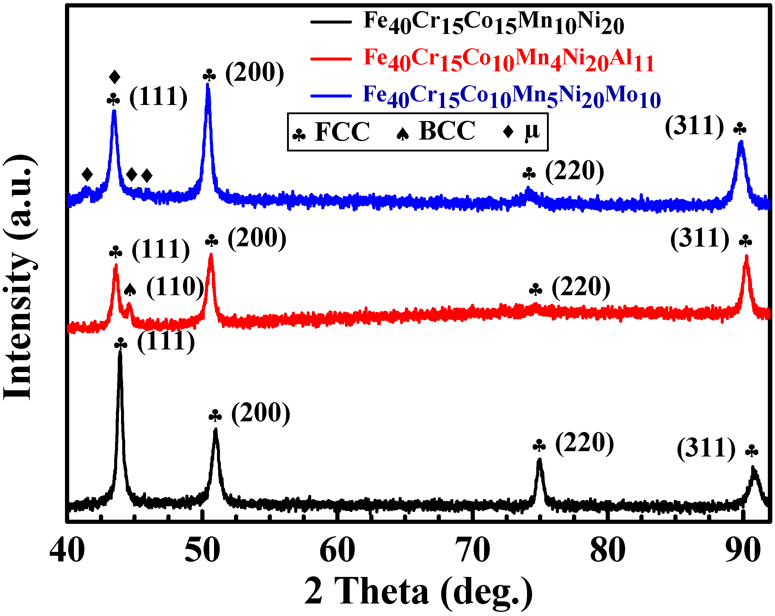 Metals 12 00191 g001