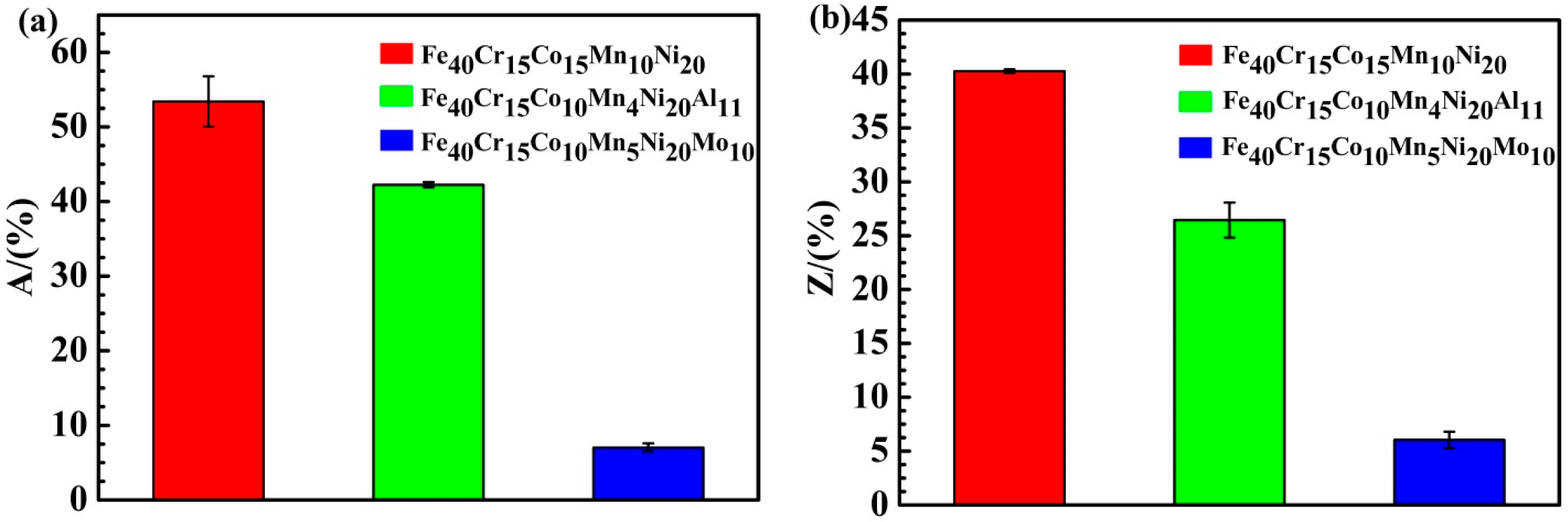 Metals 12 00191 g010
