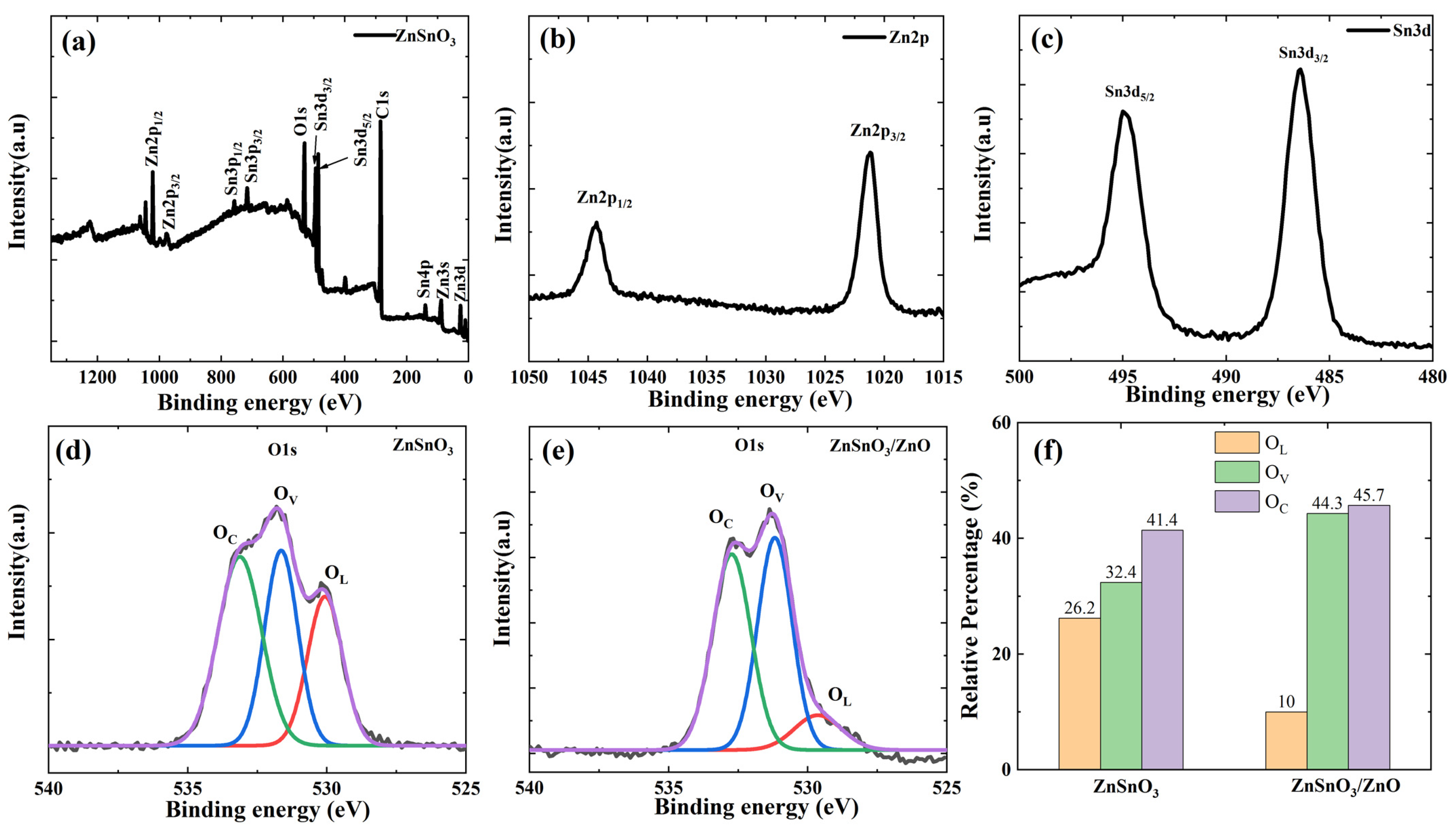 Metals 12 00196 g003