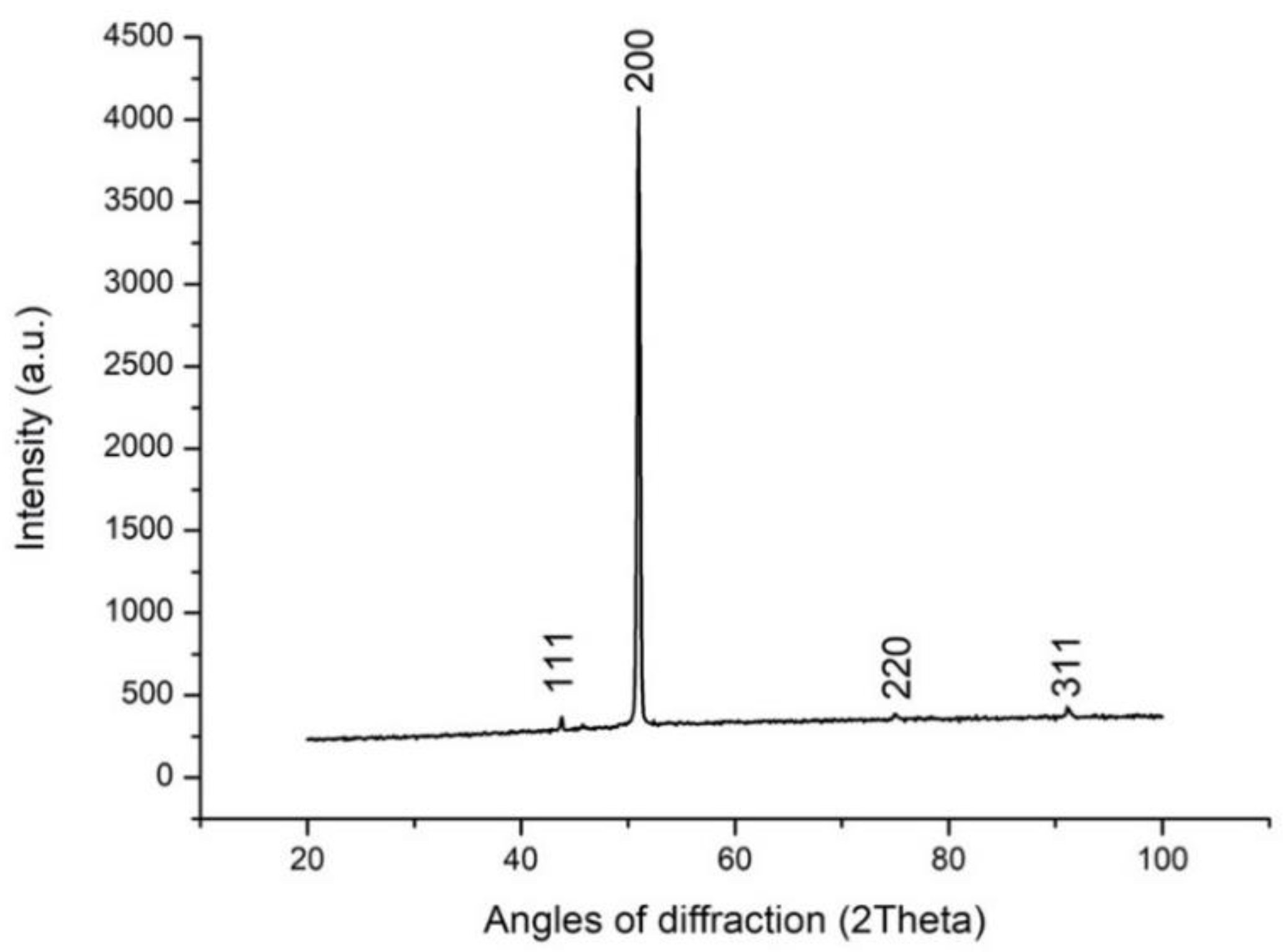 Metals 12 00197 g002