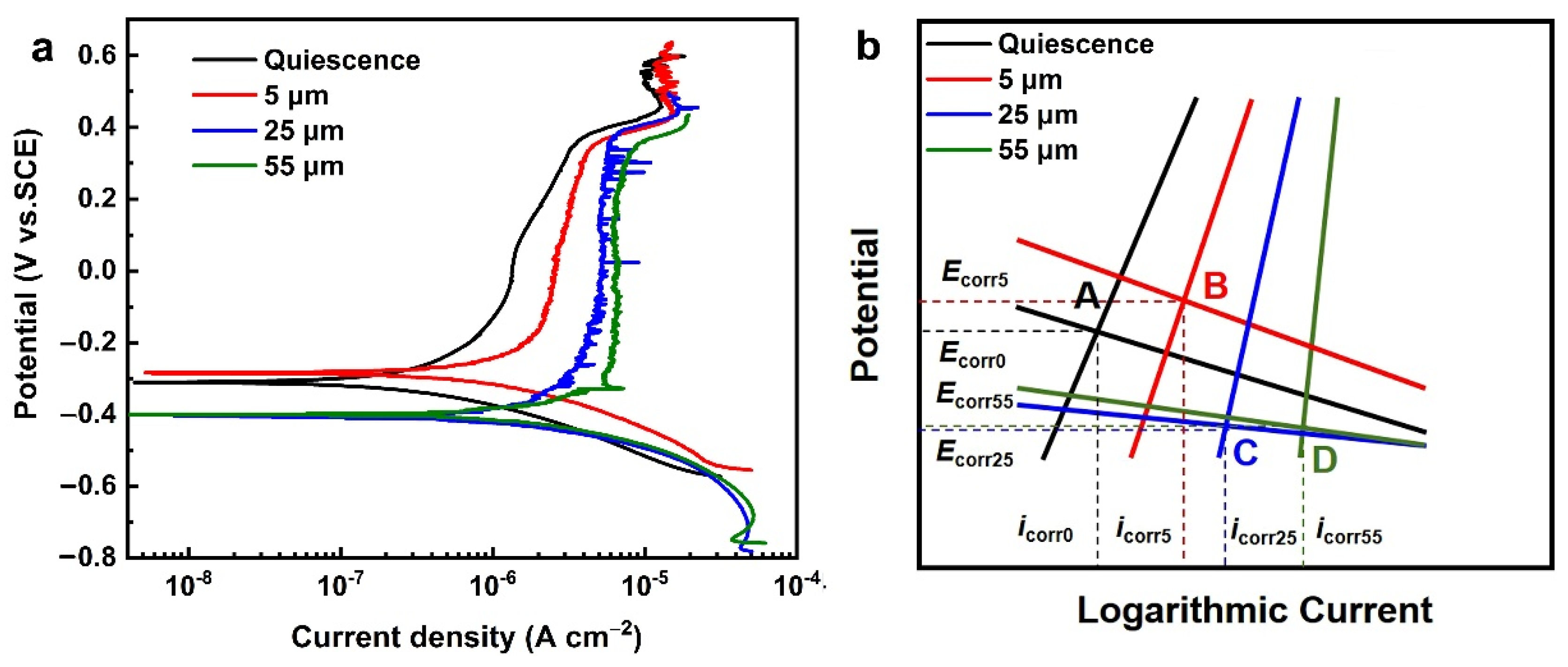 Metals 12 00198 g005