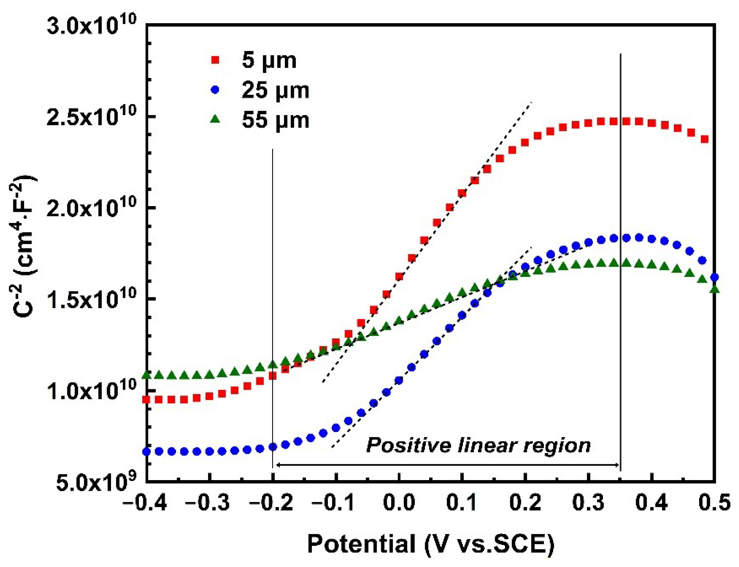 Metals 12 00198 g007