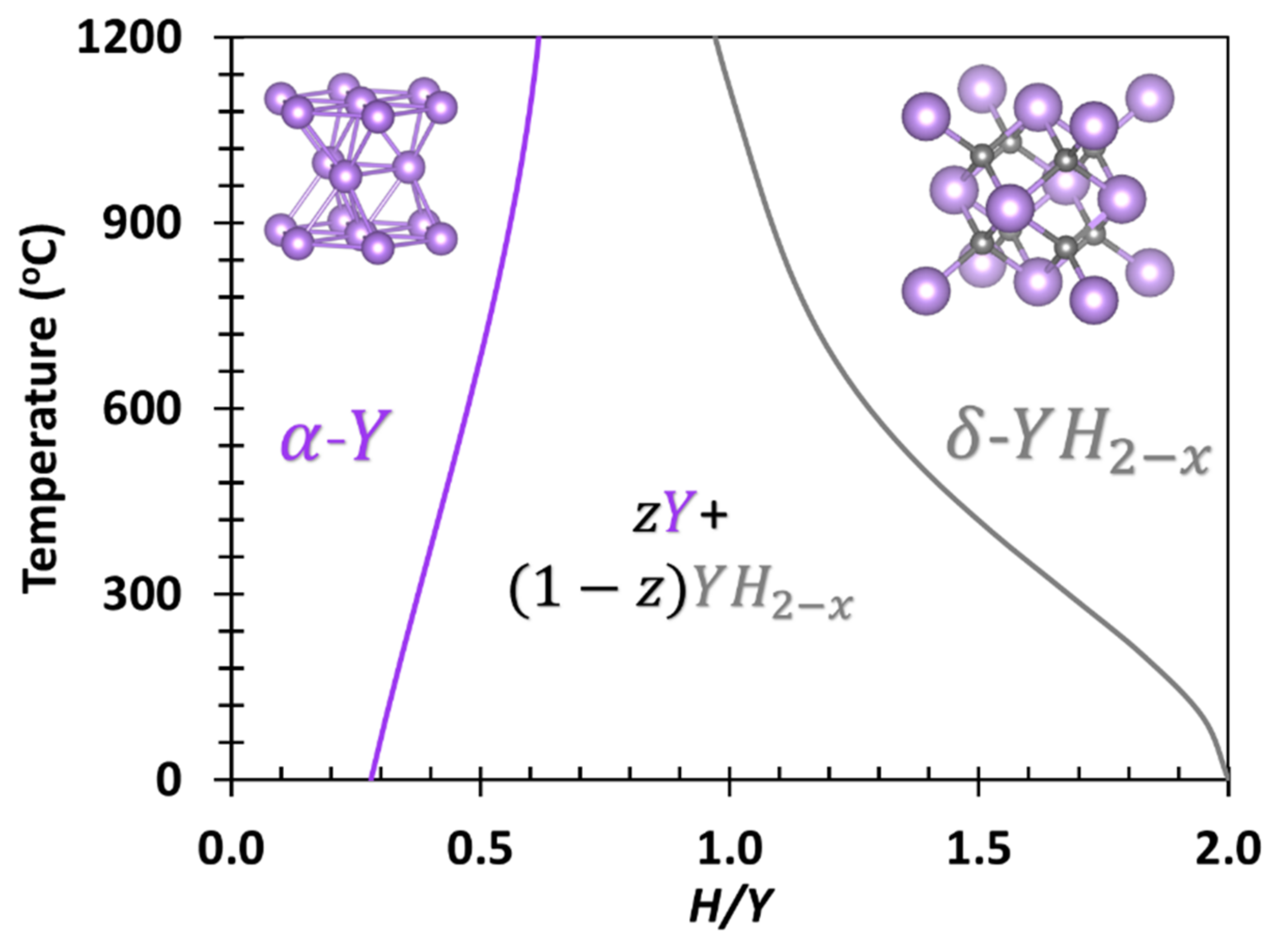 Metals 12 00199 g001 550