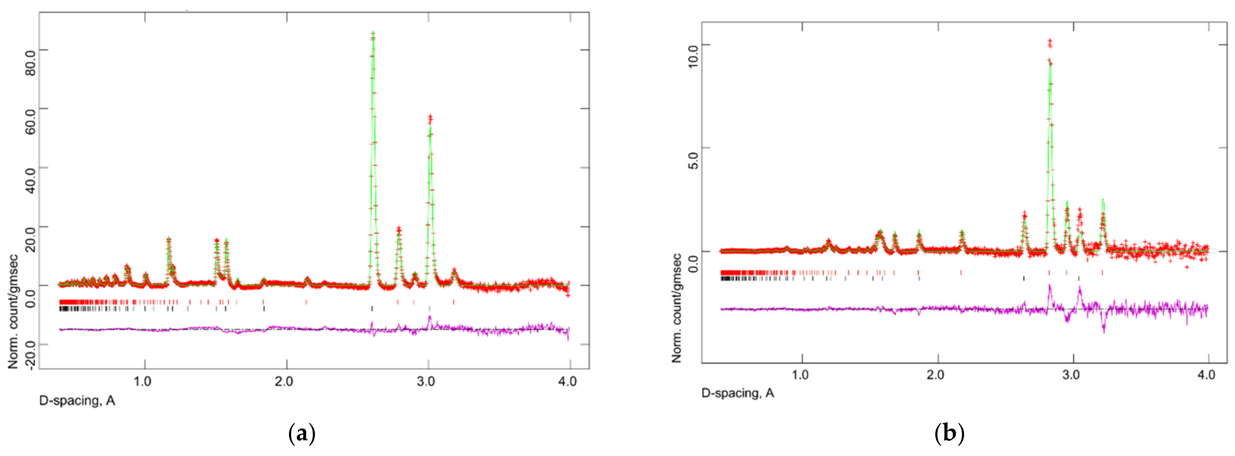 Metals 12 00199 g002 550