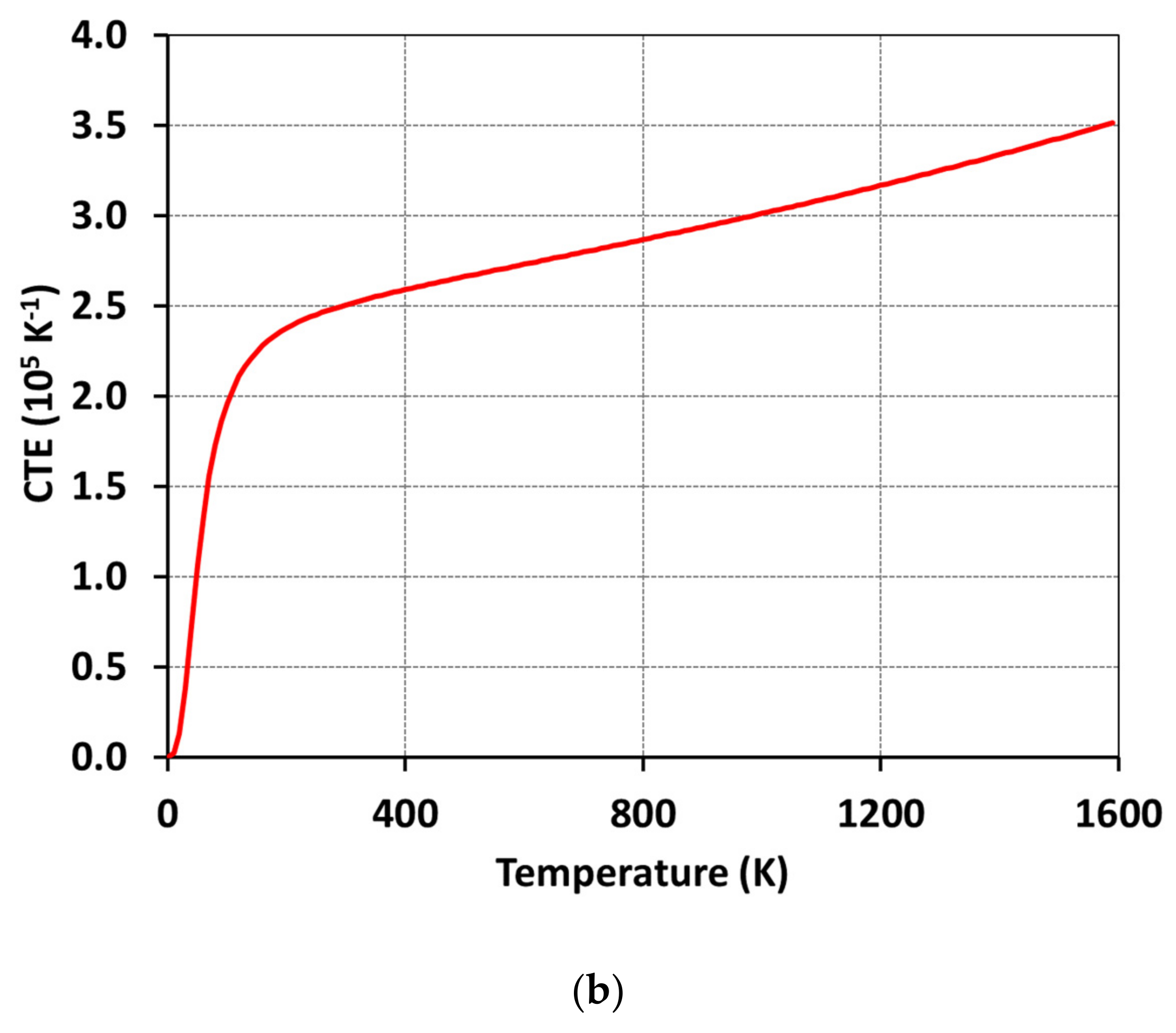Metals 12 00199 g005b 550