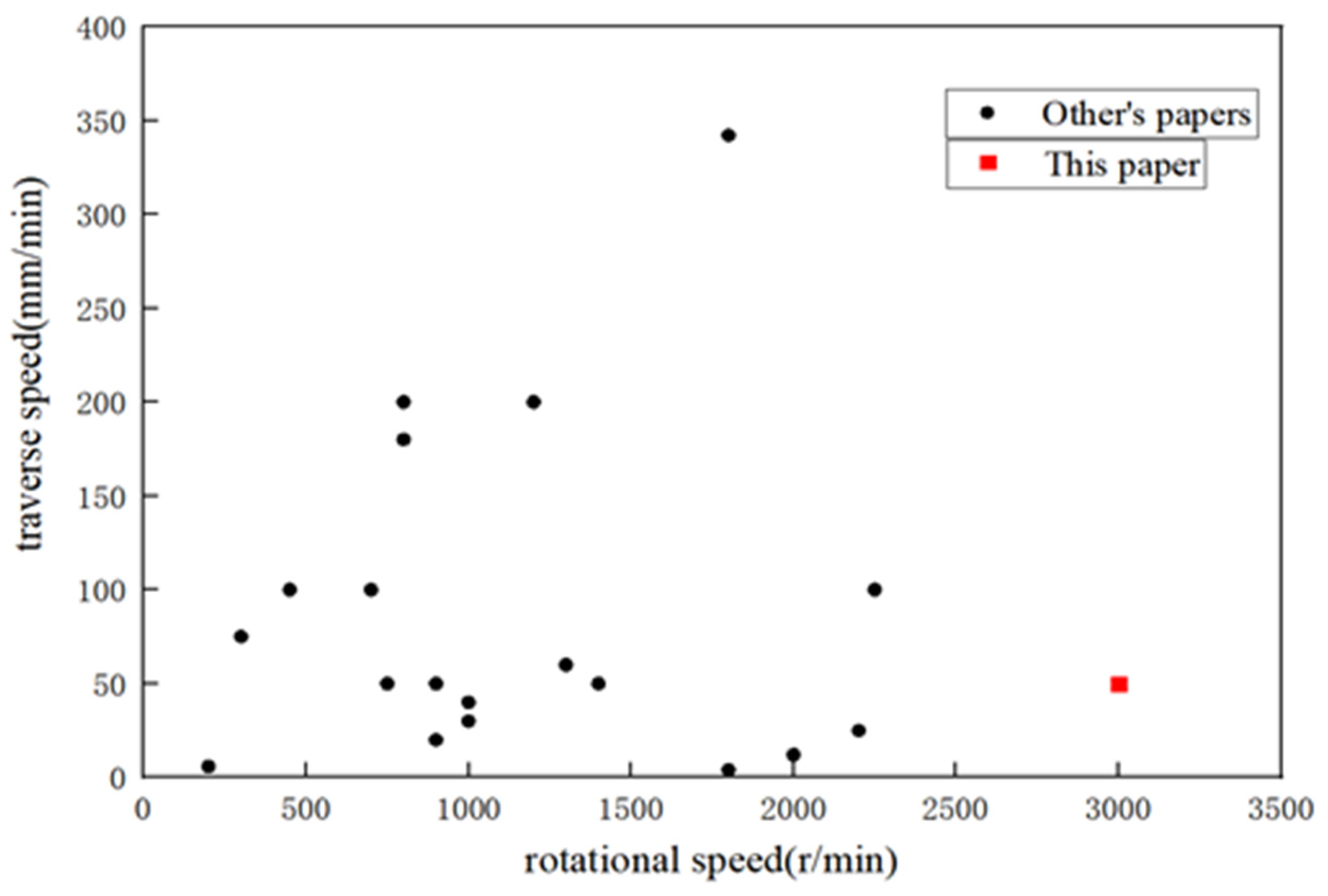Metals 12 00201 g001