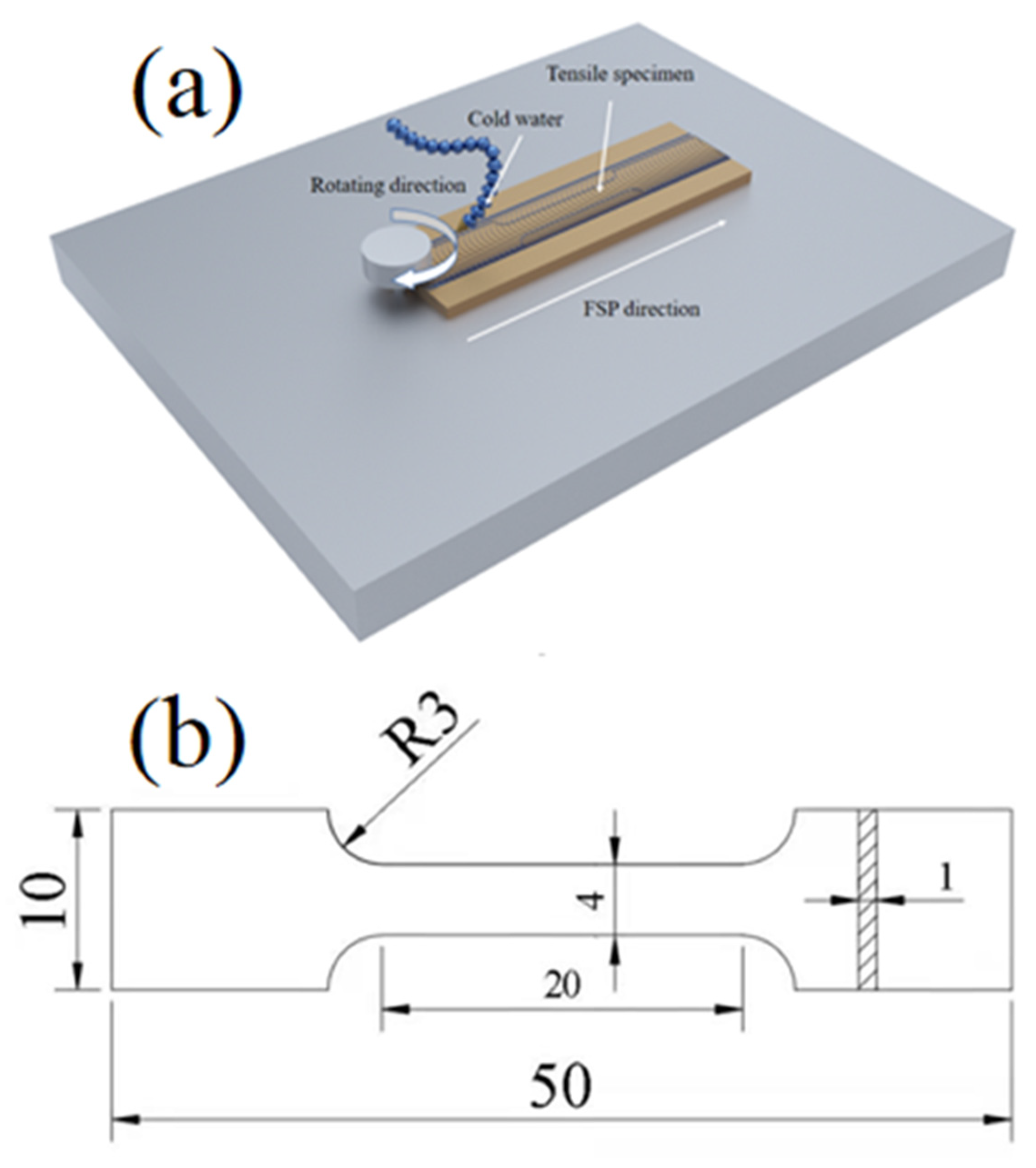Metals 12 00201 g002a