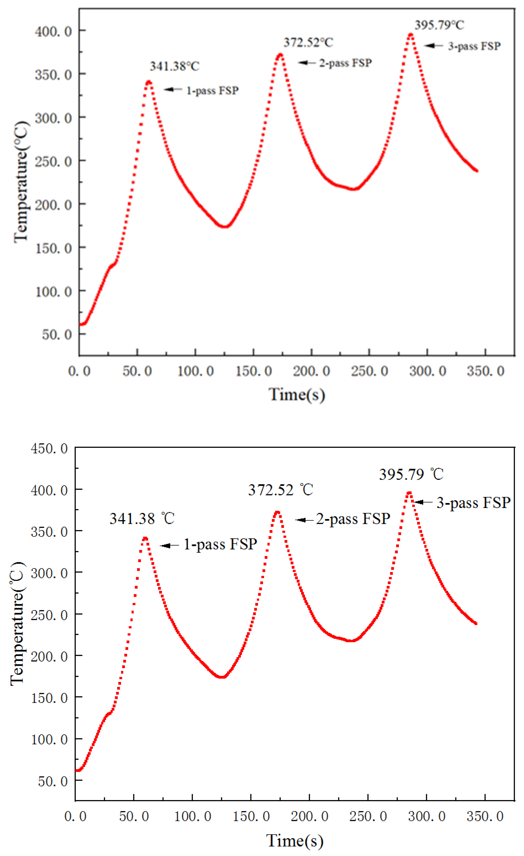 Metals 12 00201 g003