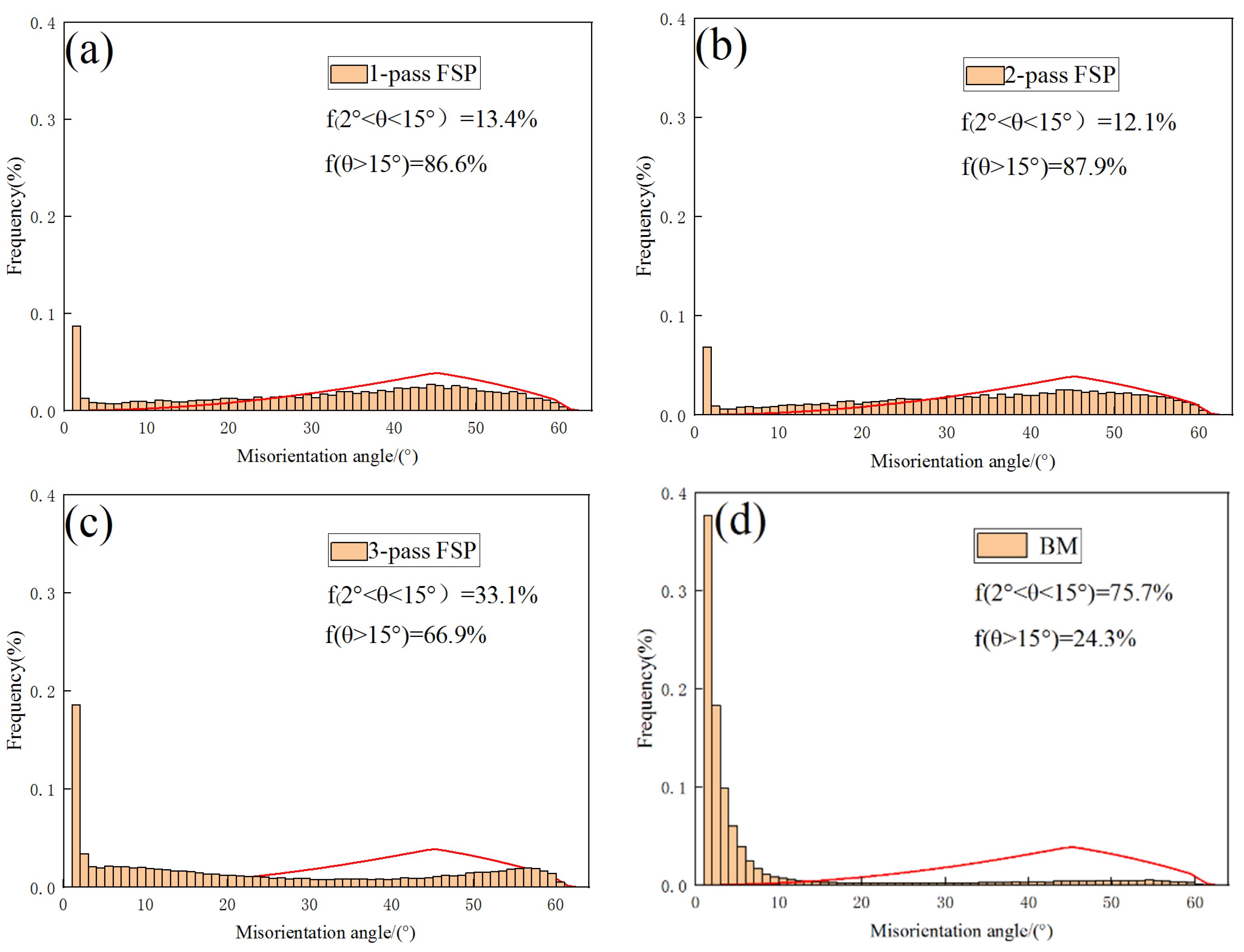 Metals 12 00201 g006