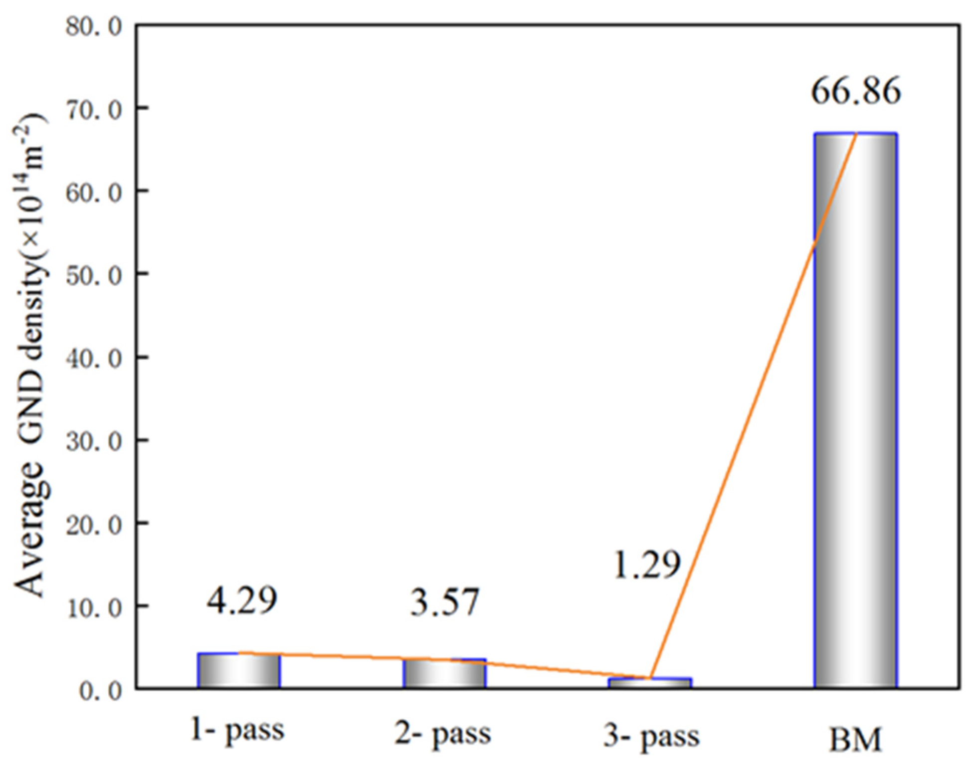 Metals 12 00201 g008