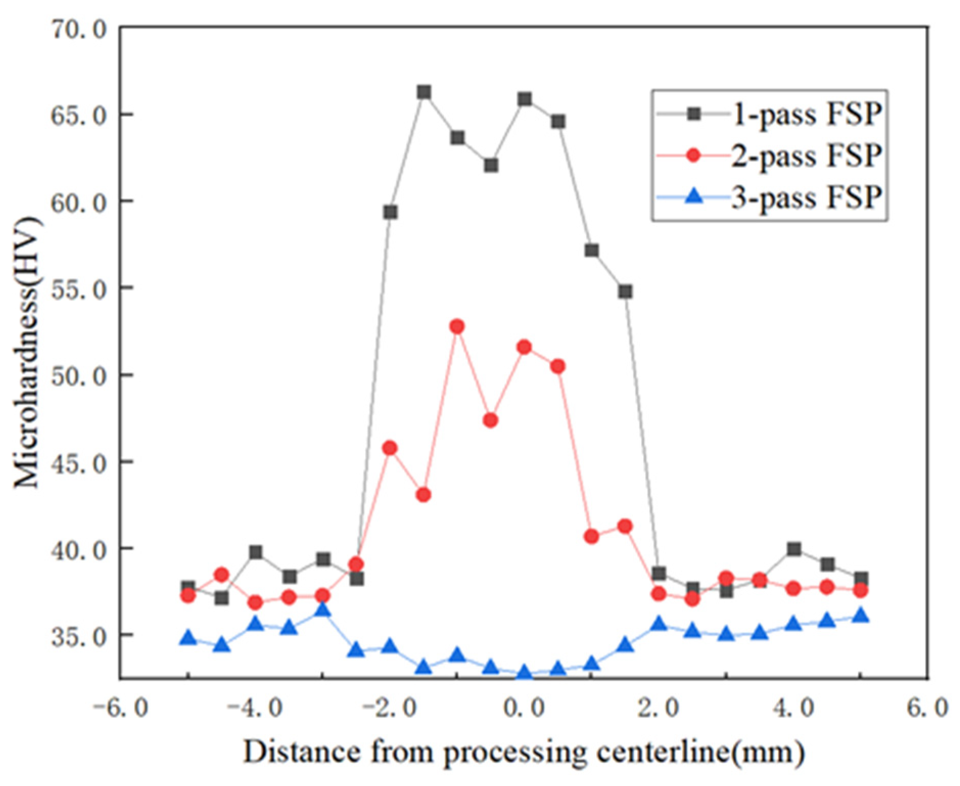 Metals 12 00201 g011