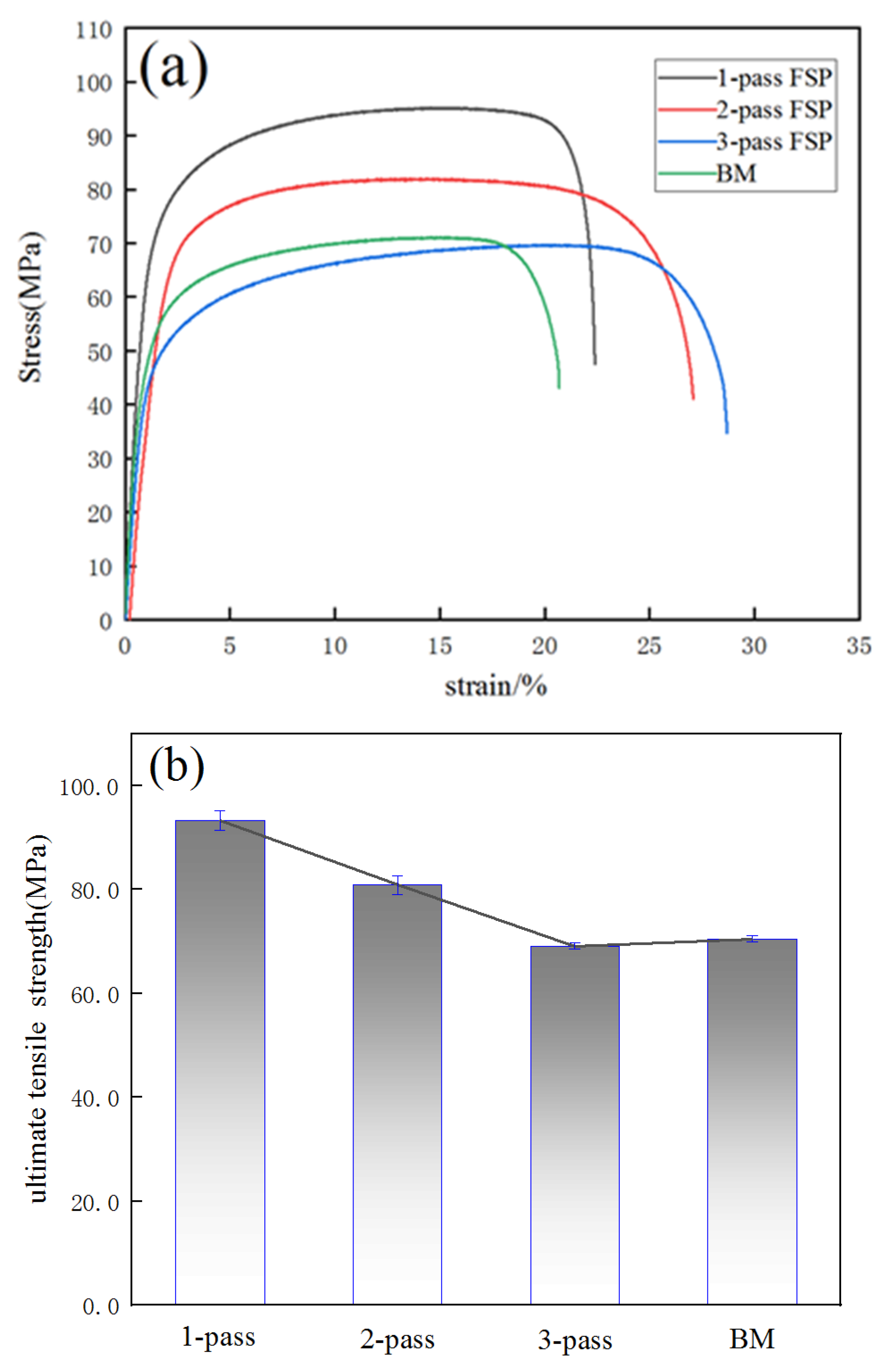 Metals 12 00201 g012