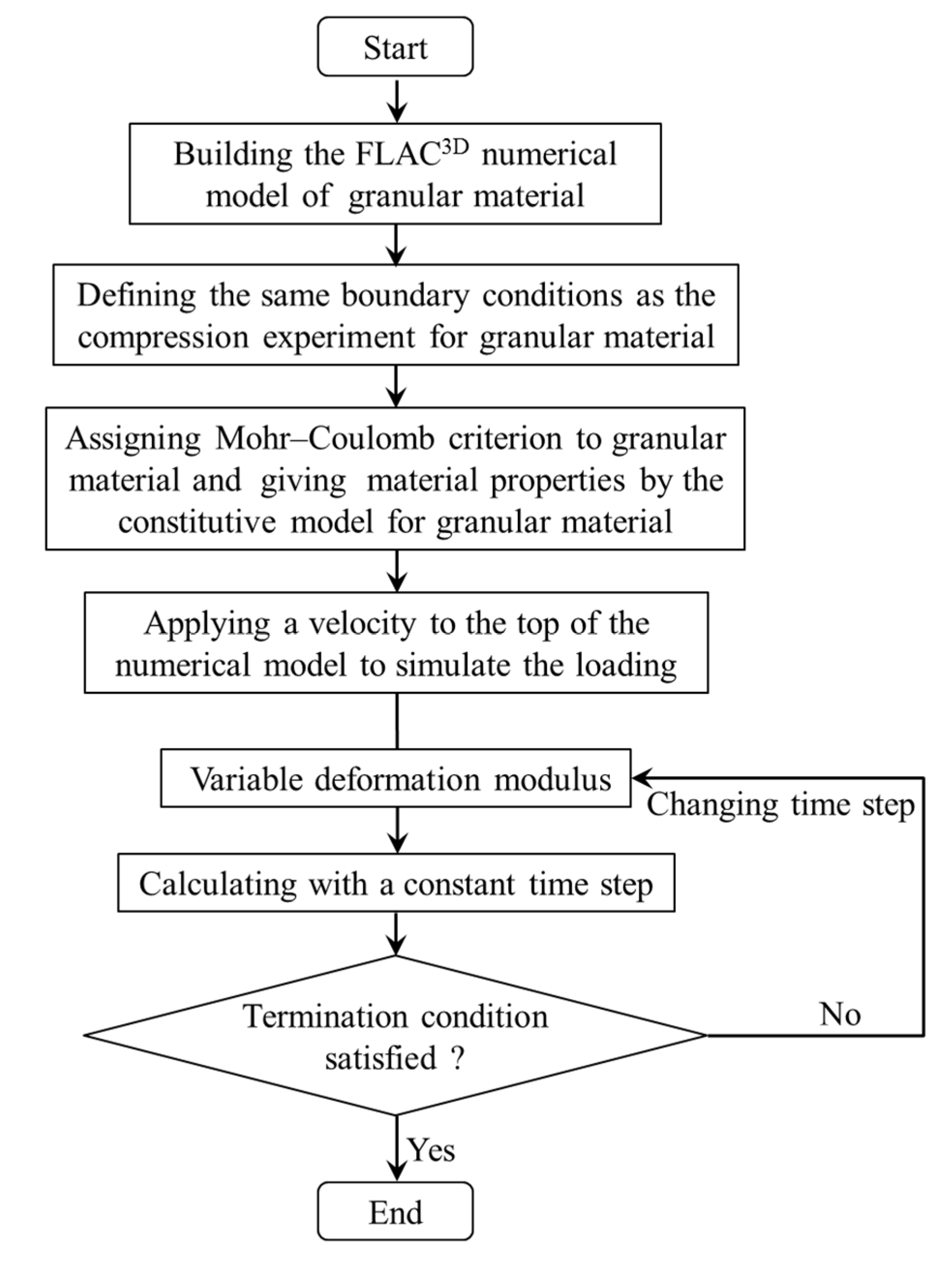 Metals 12 00202 g006 550