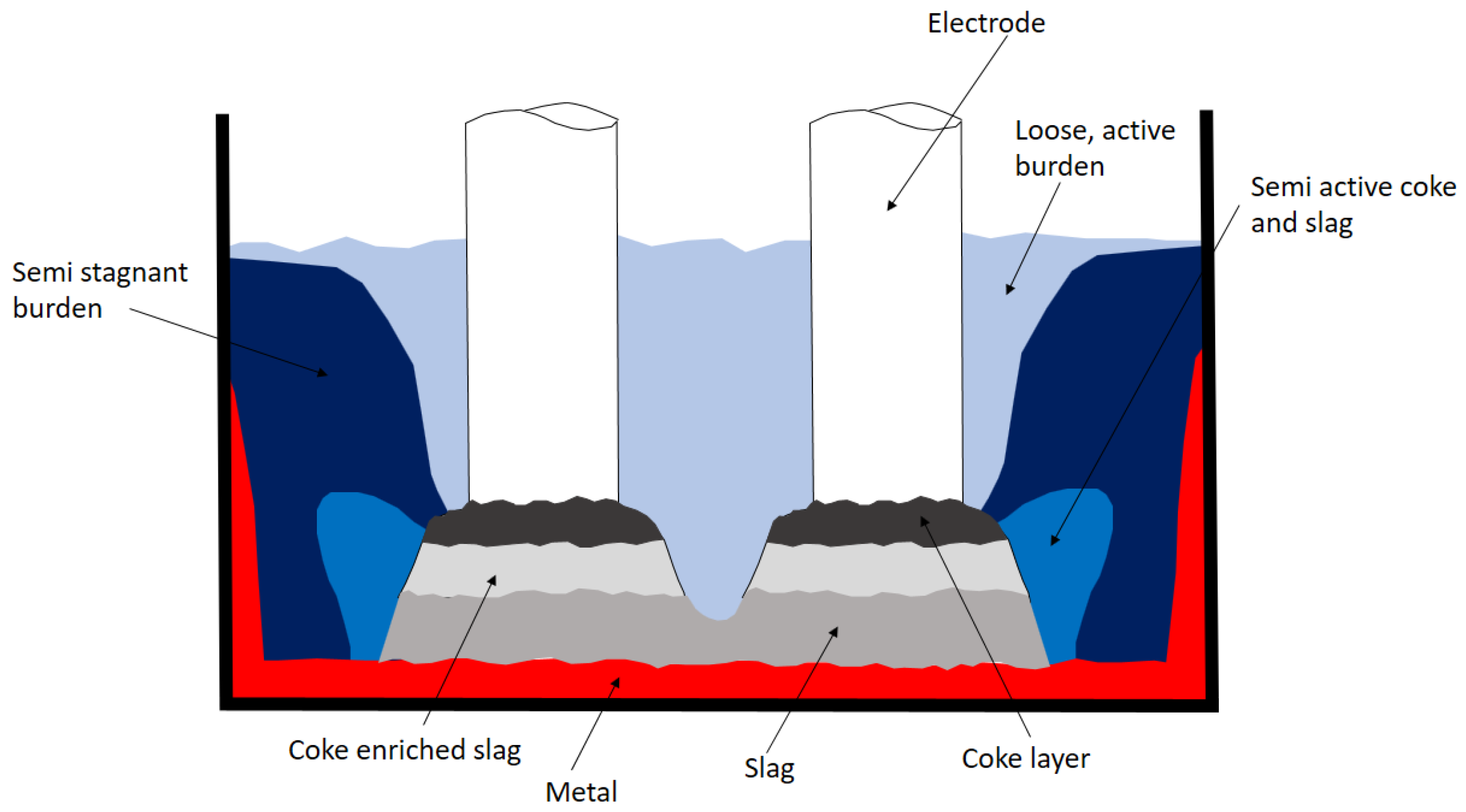 Metals 12 00203 g002 550