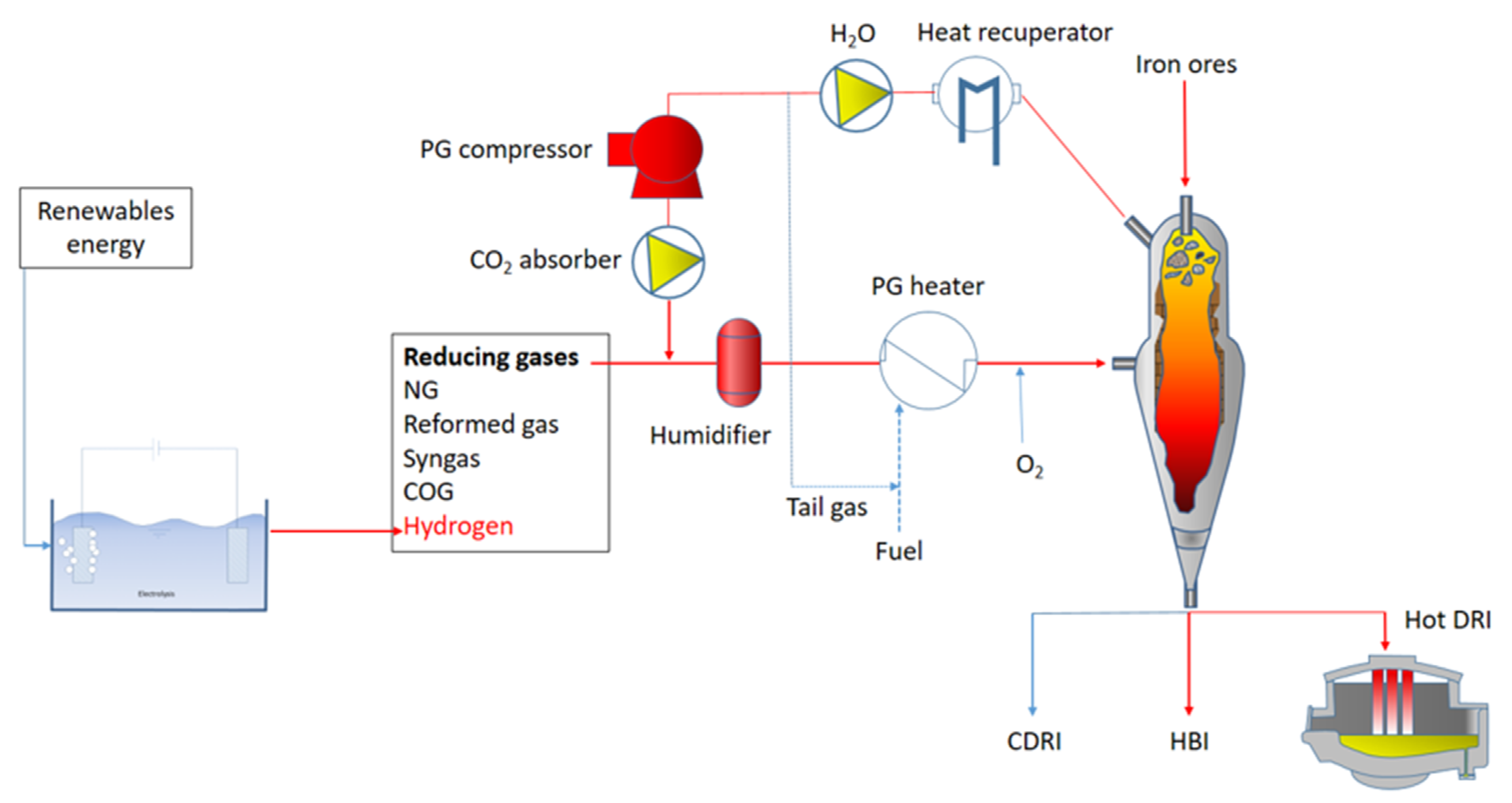 Metals 12 00203 g005 550