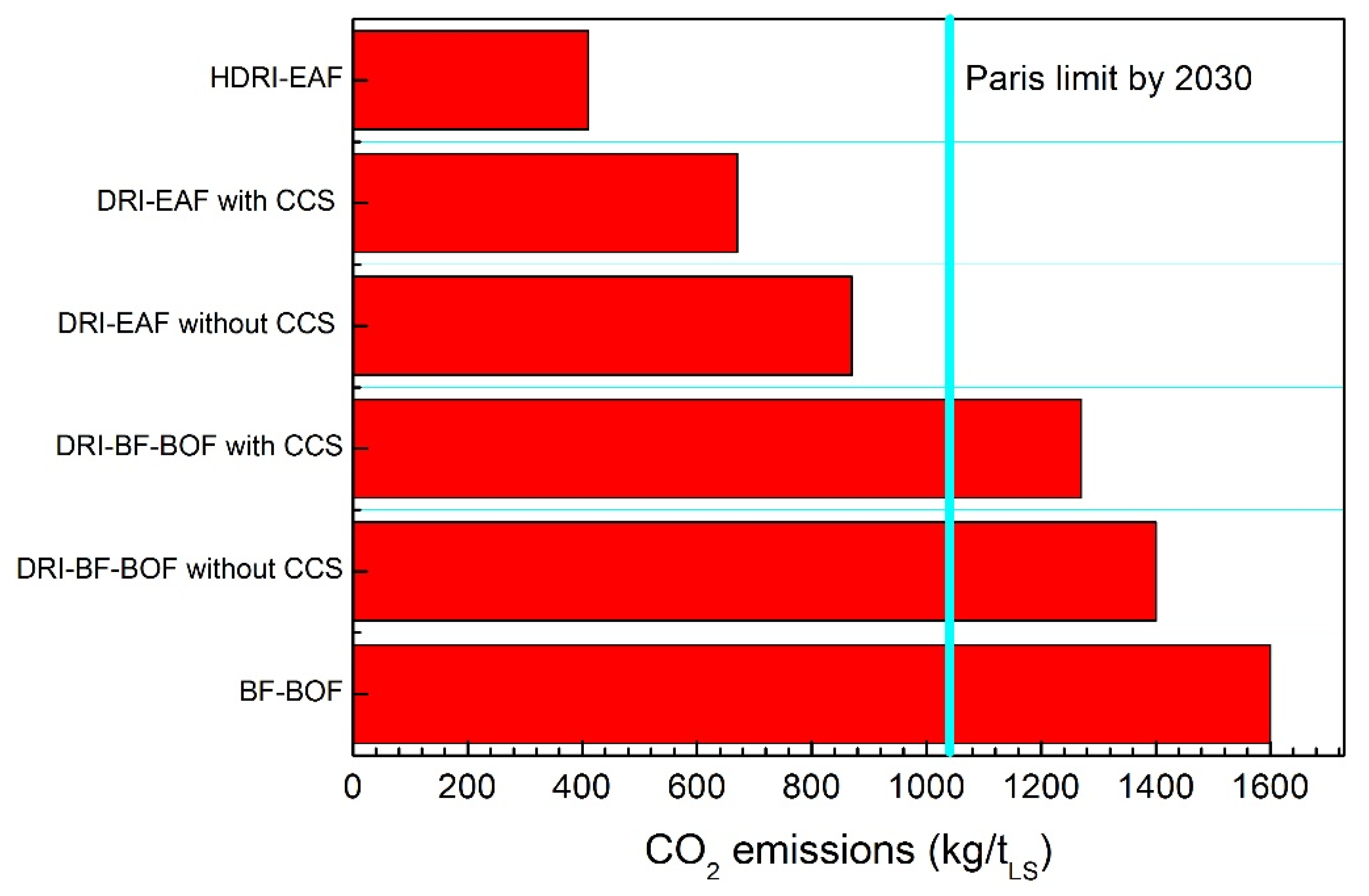 Metals 12 00203 g008 550