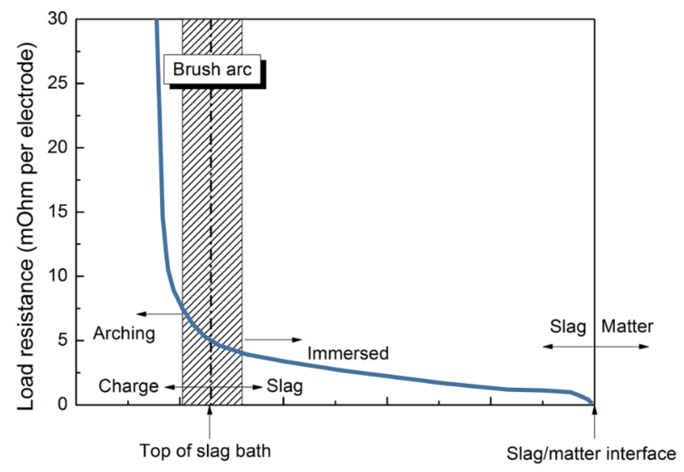 Metals 12 00203 g010 550