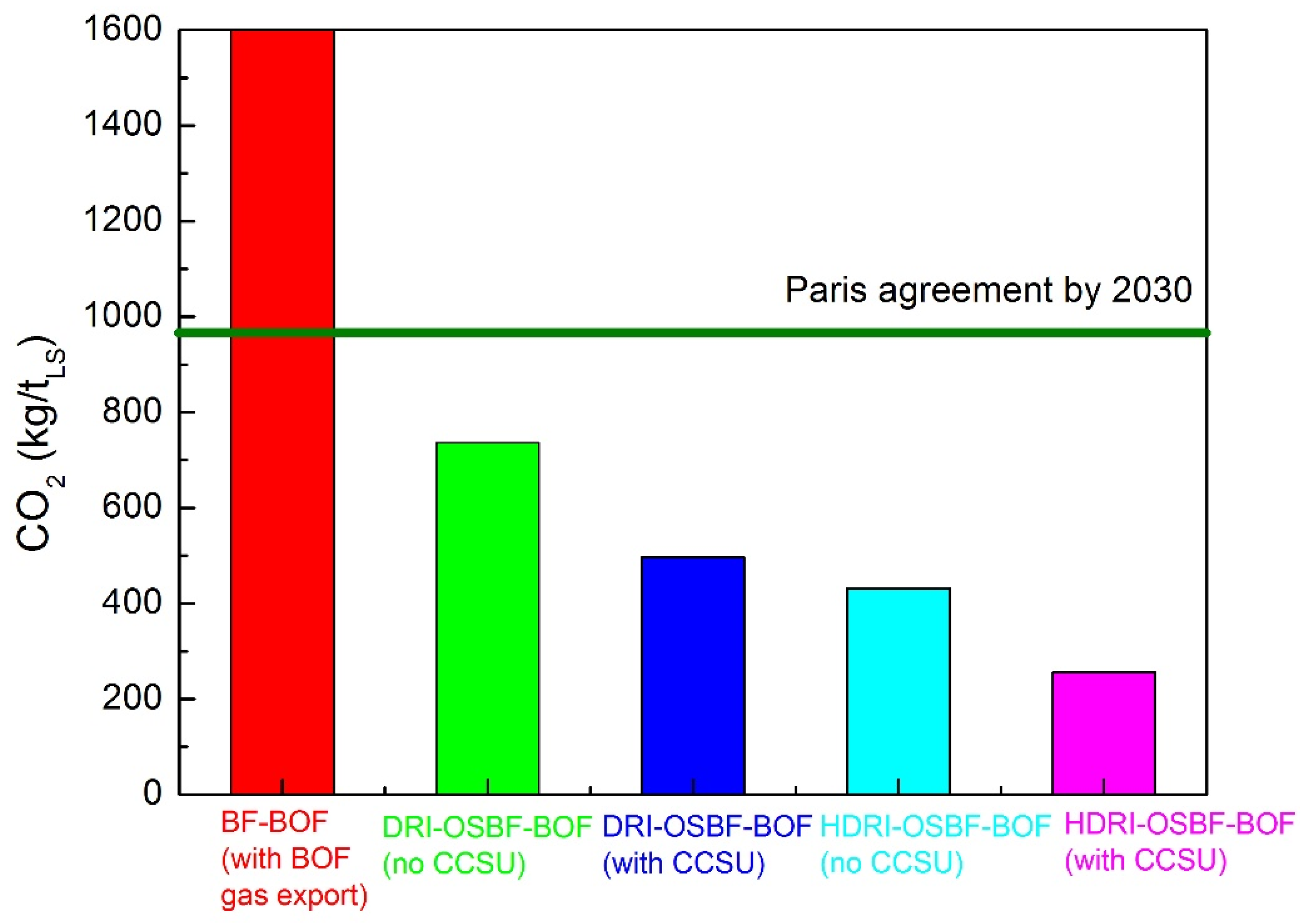 Metals 12 00203 g012 550