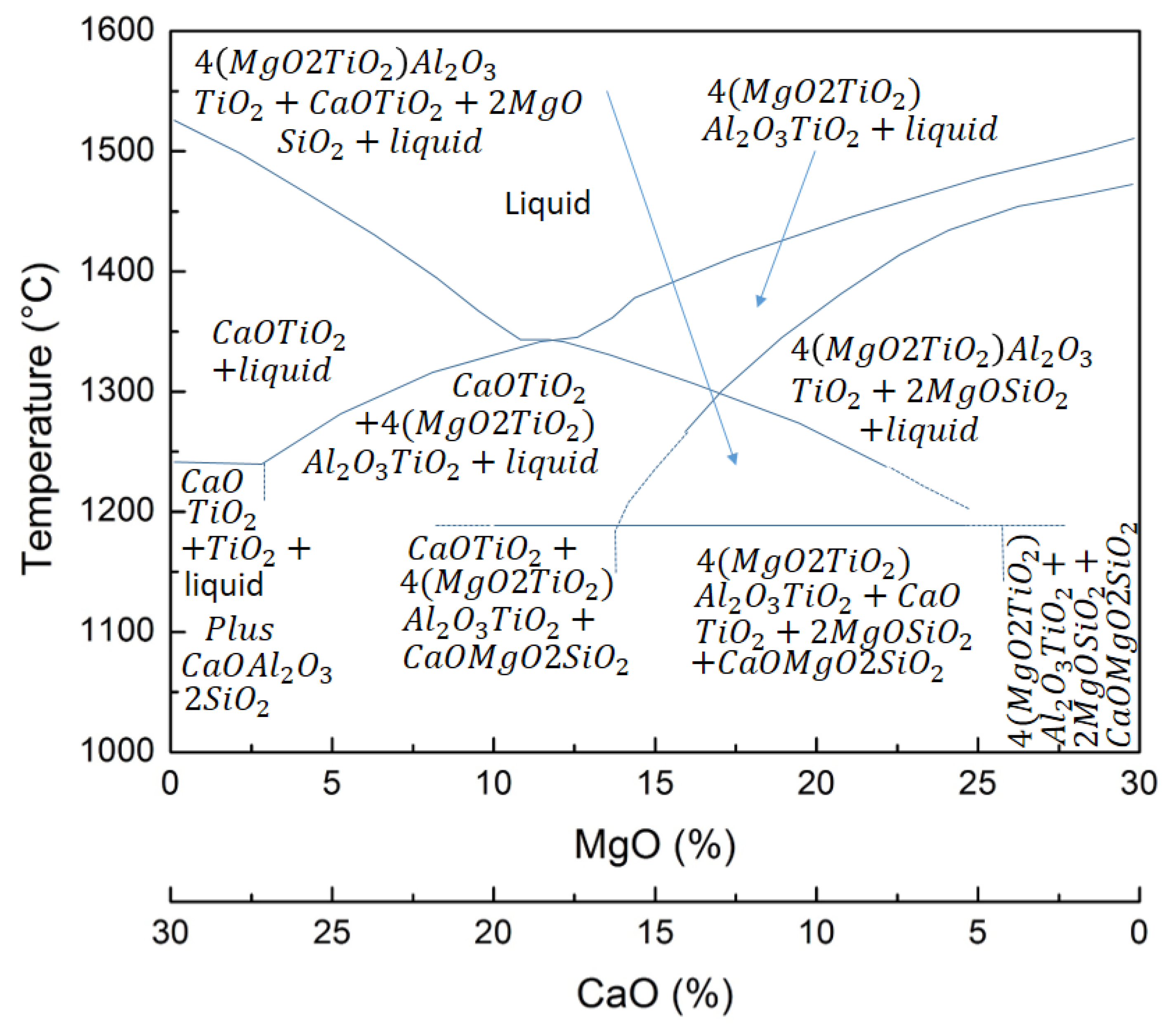 Metals 12 00203 g014 550