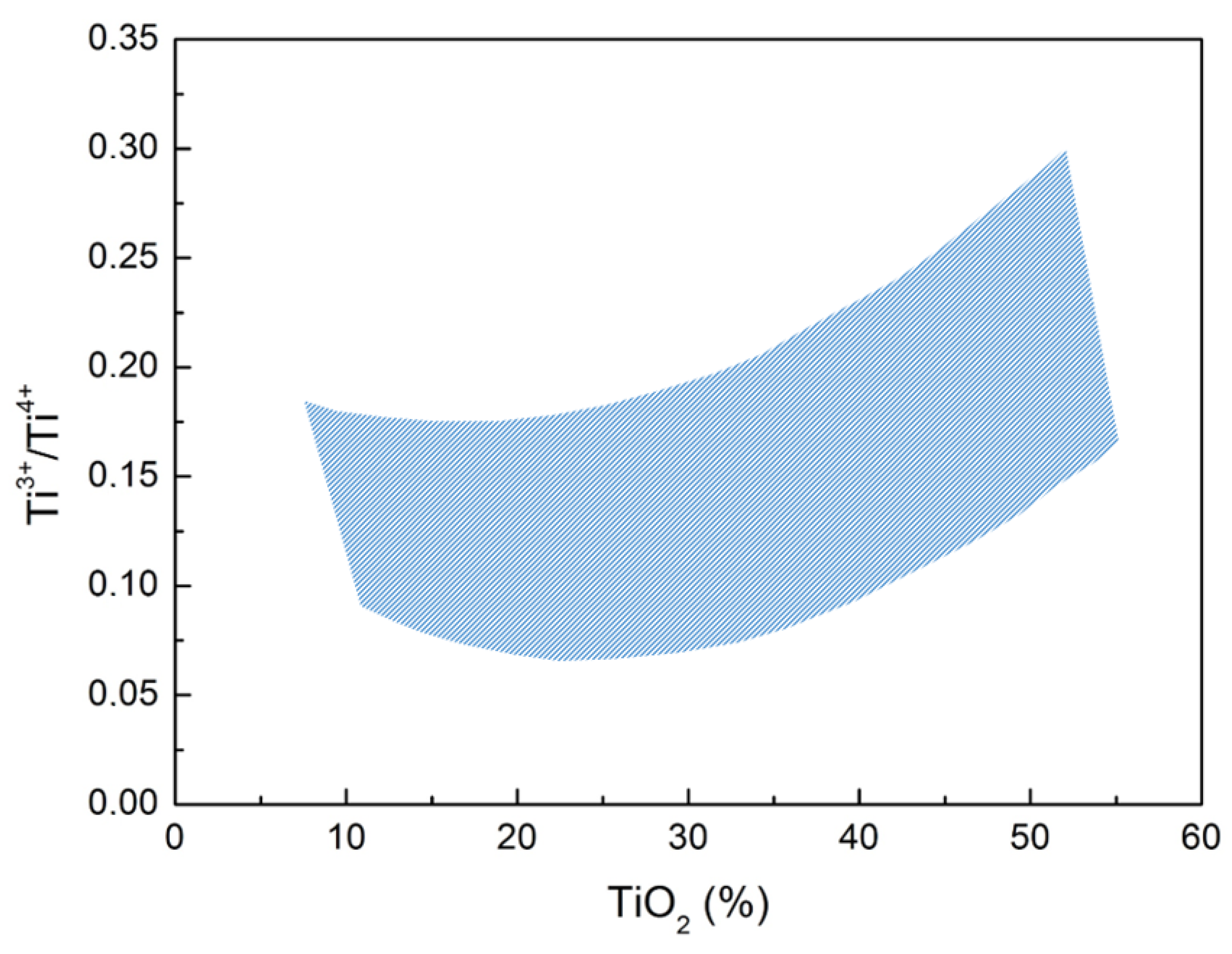 Metals 12 00203 g015 550