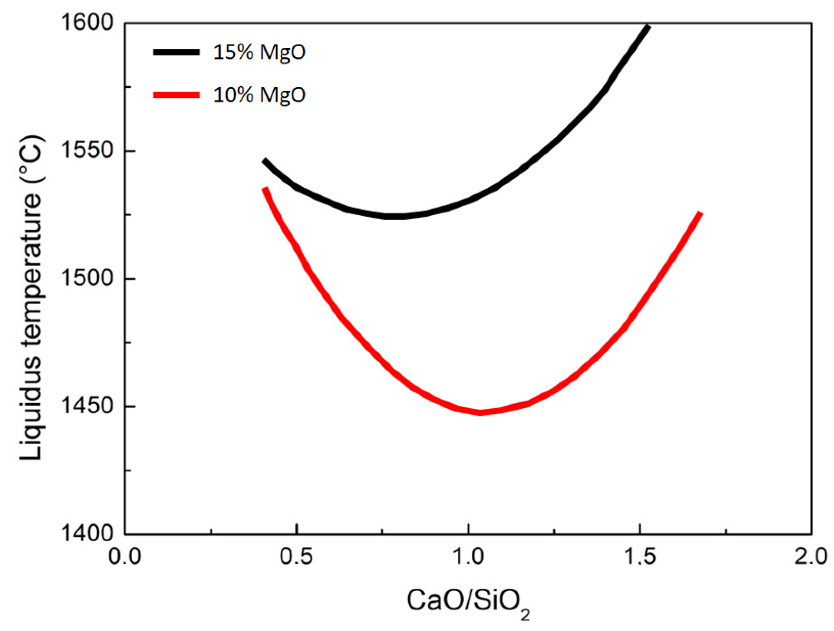Metals 12 00203 g016a 550
