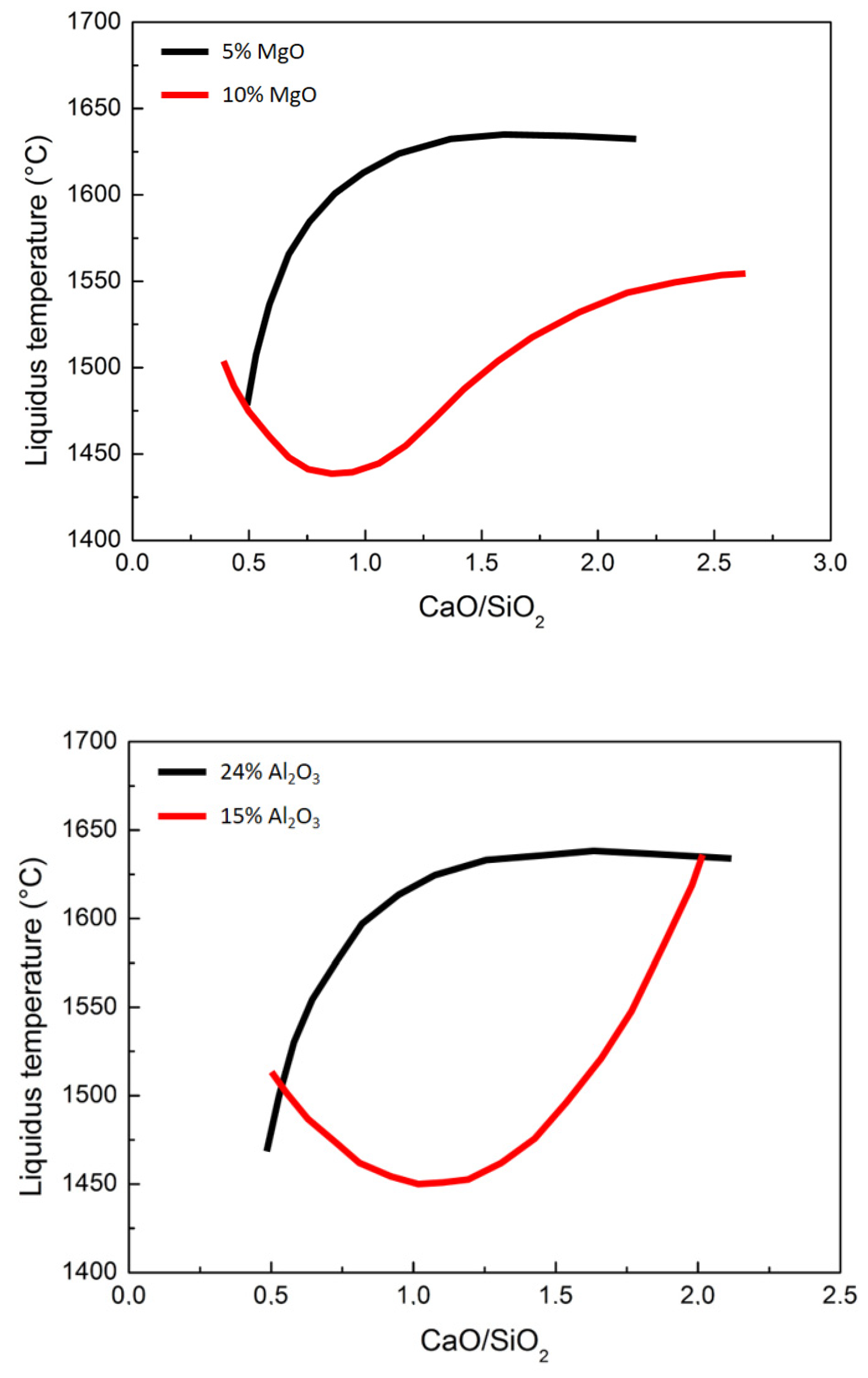 Metals 12 00203 g016b 550